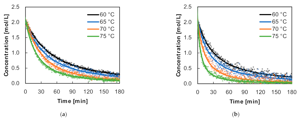 Applsci 11 09719 g004 550