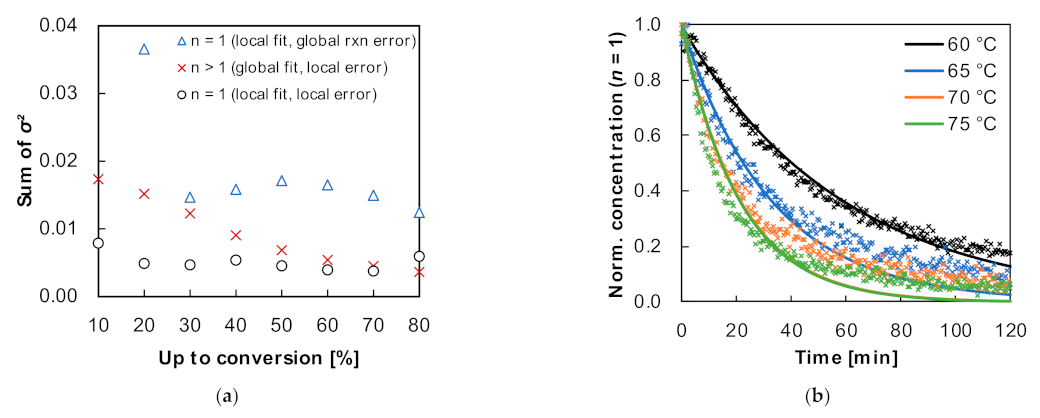 Applsci 11 09719 g005 550