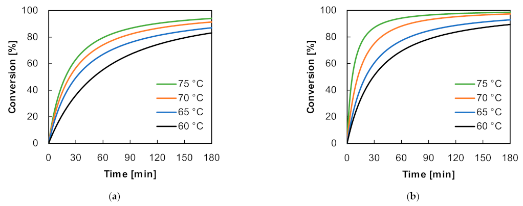 Applsci 11 09719 g006 550