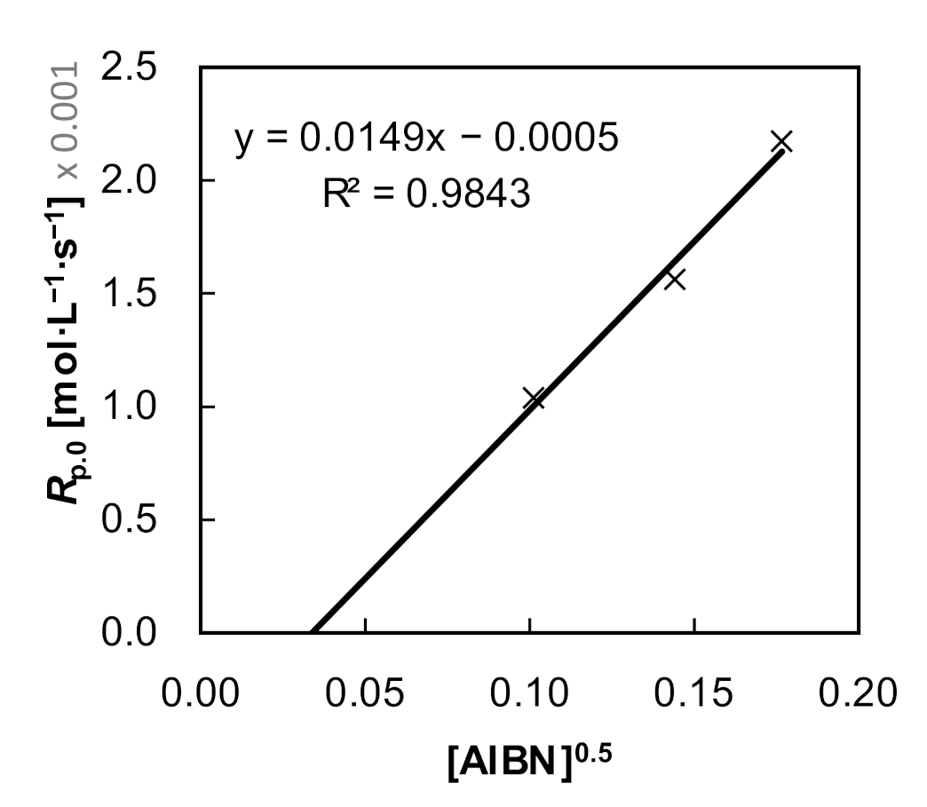 Applsci 11 09719 g007 550