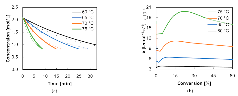 Applsci 11 09719 g009 550