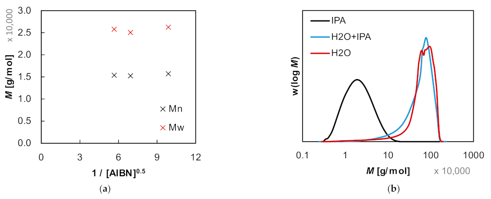 Applsci 11 09719 g012 550