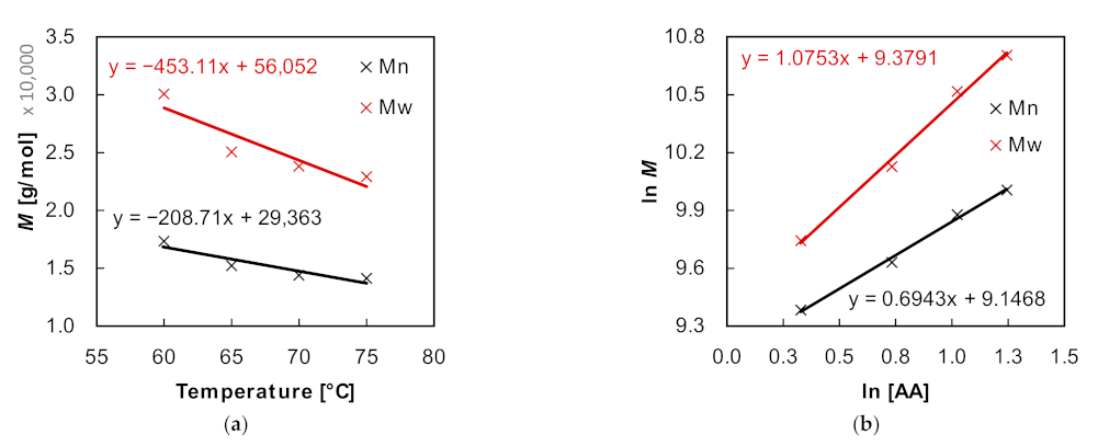 Applsci 11 09719 g013 550
