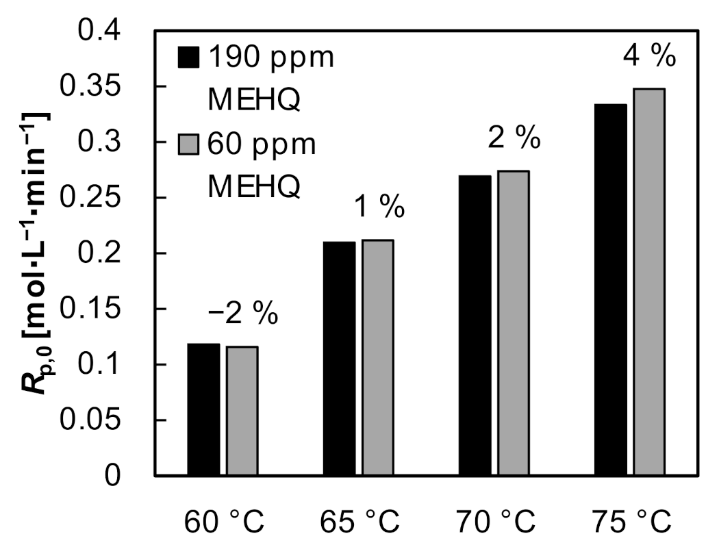 Applsci 11 09719 g0a2 550