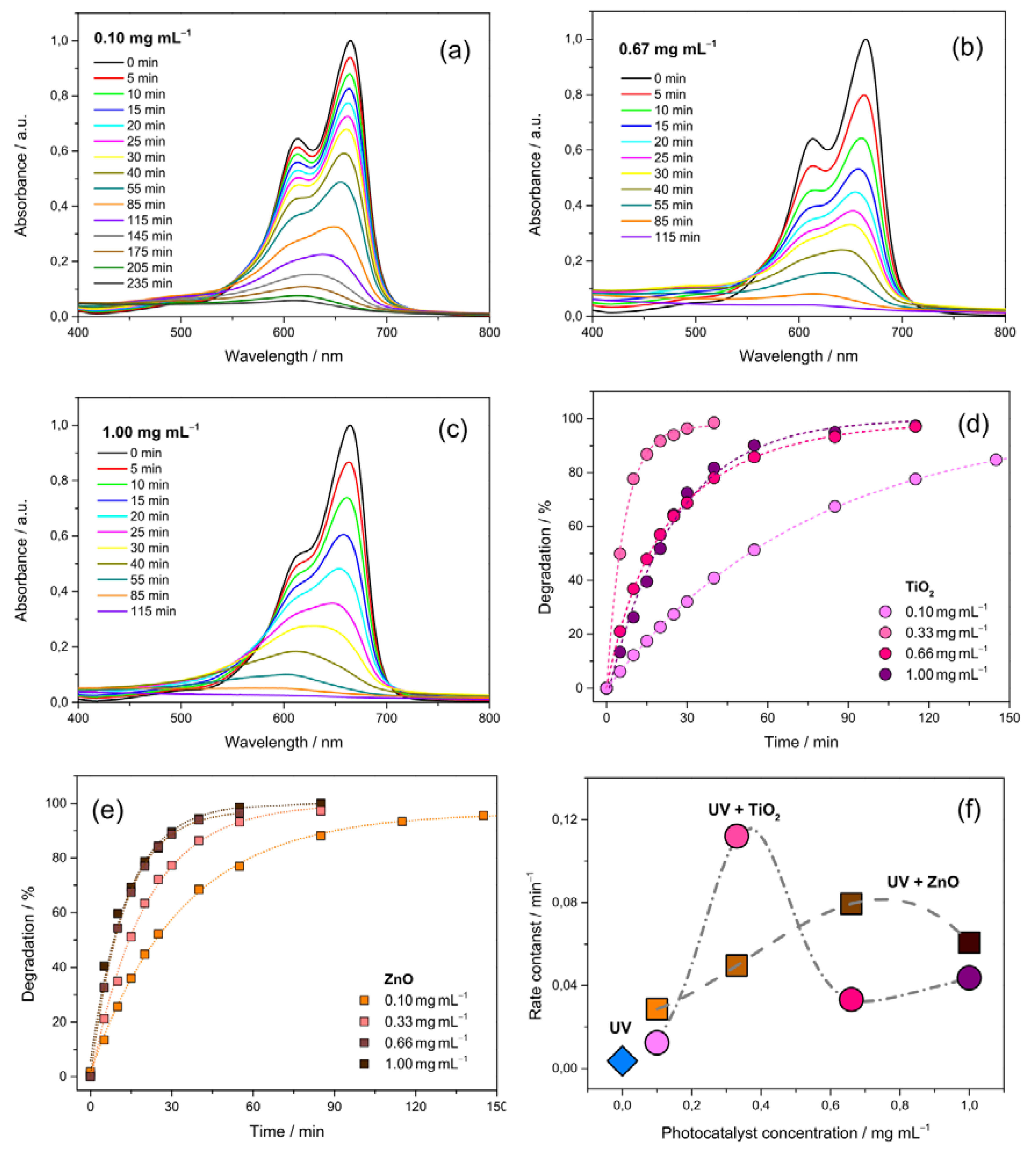 Applsci 11 09720 g004 Applsci 11 09720 g004