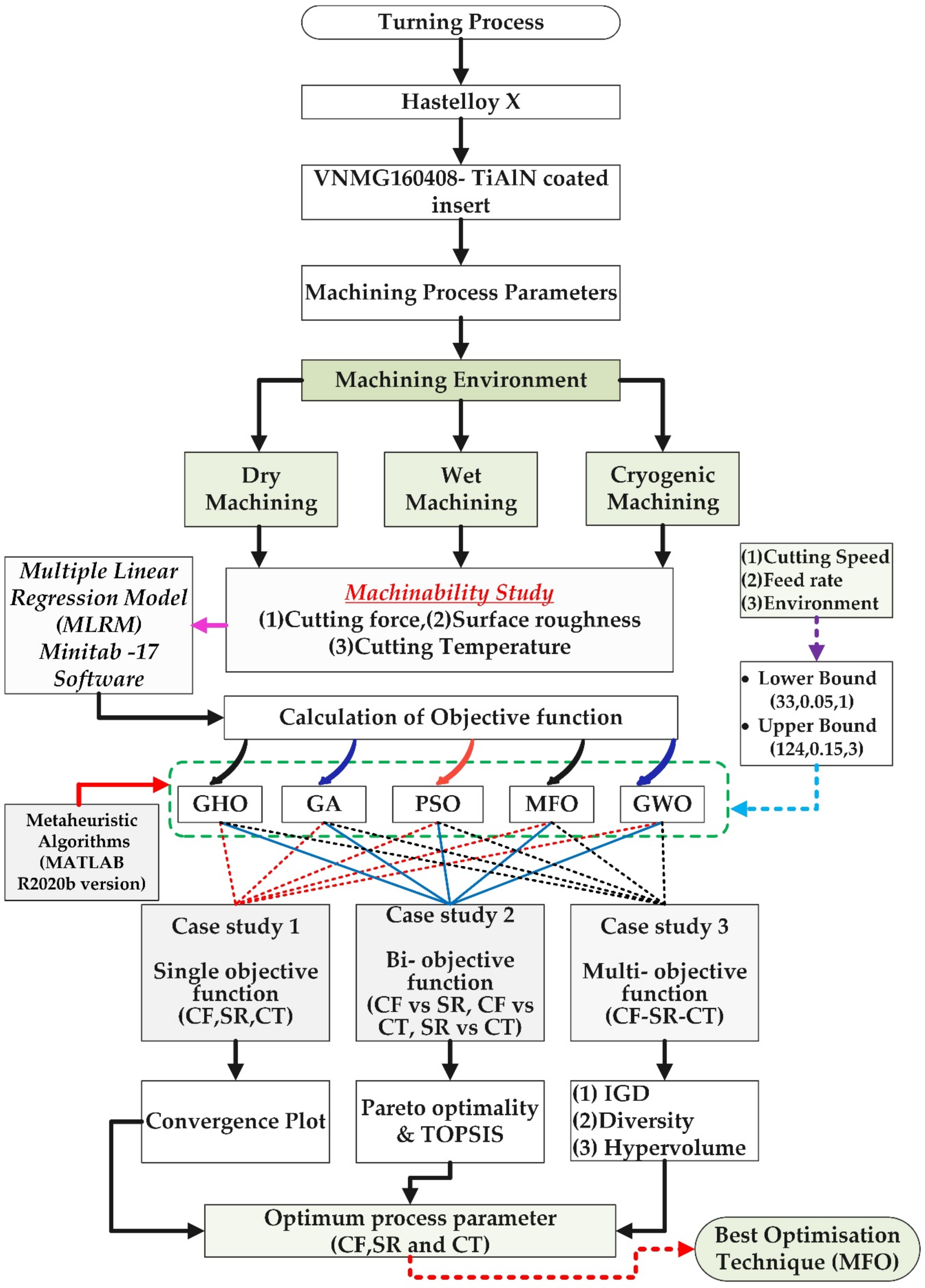 Applsci 11 09725 g001 550
