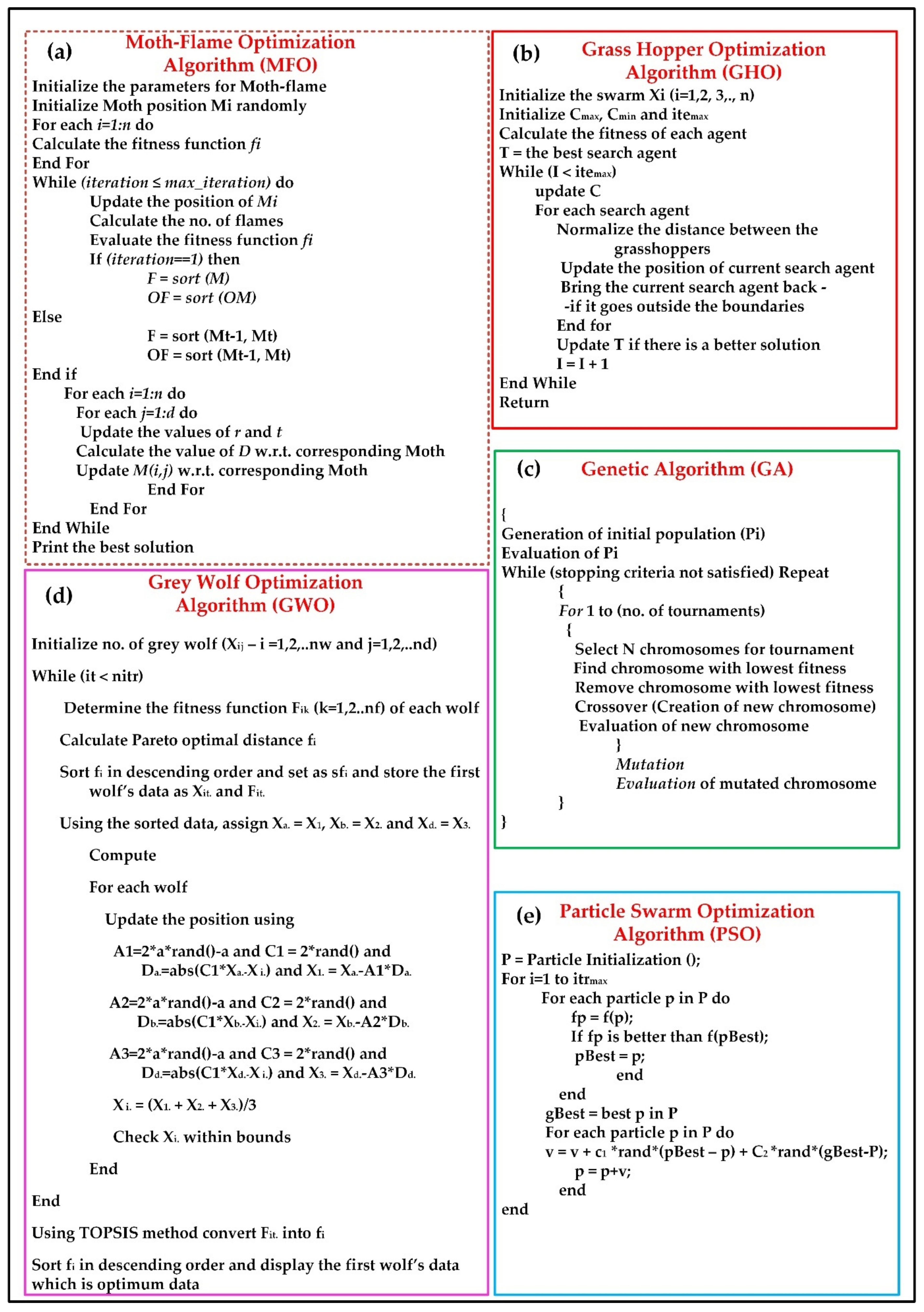 Applsci 11 09725 g003 550
