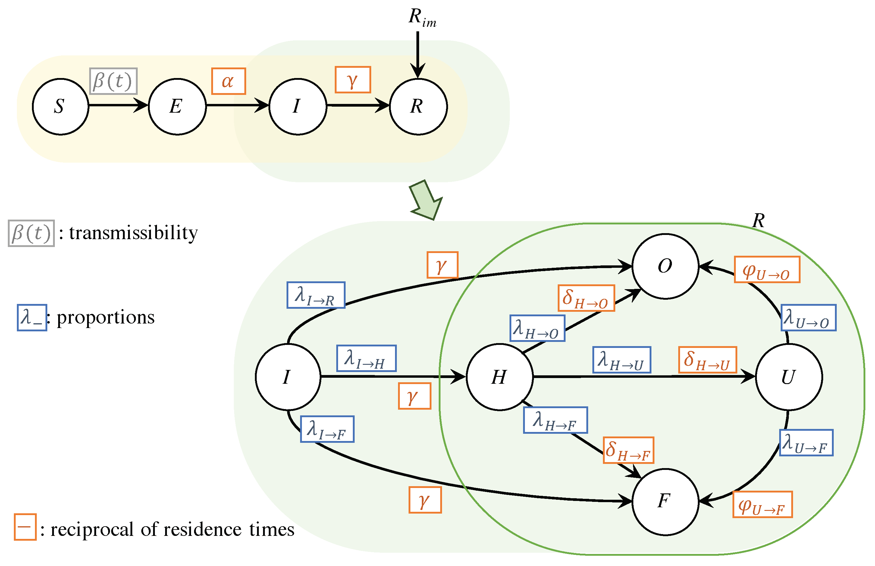 Applsci 11 09726 g001 550