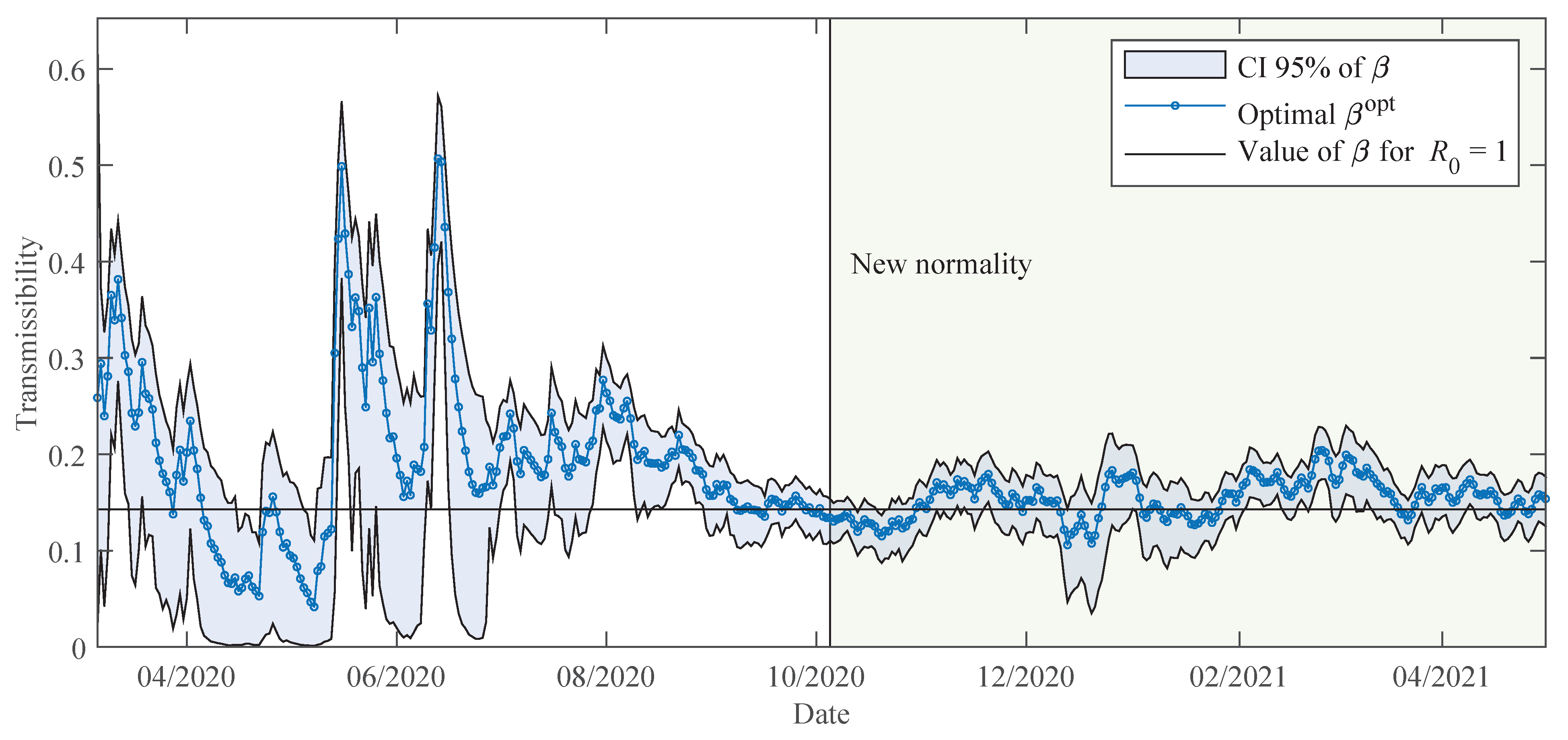 Applsci 11 09726 g002 550