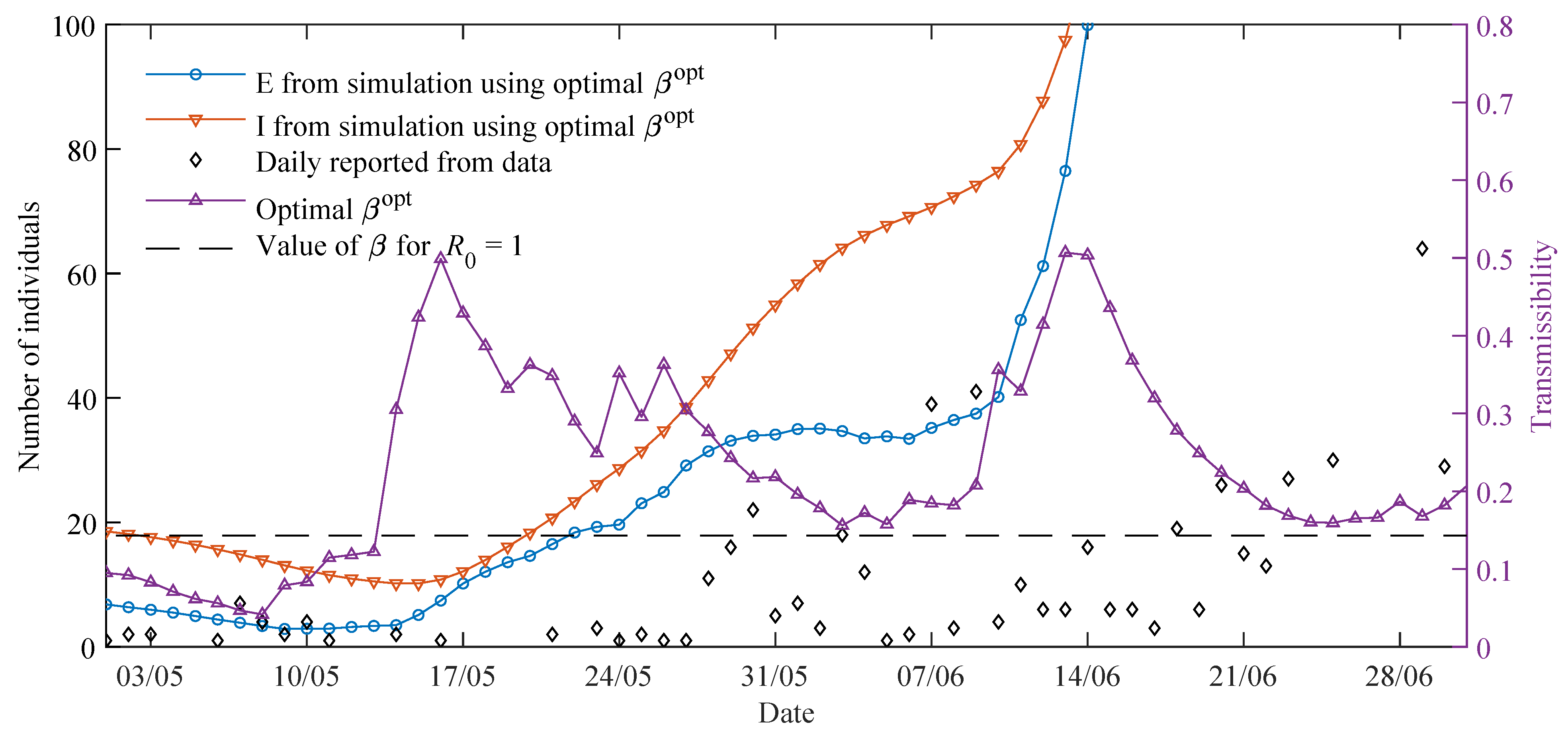 Applsci 11 09726 g003 550