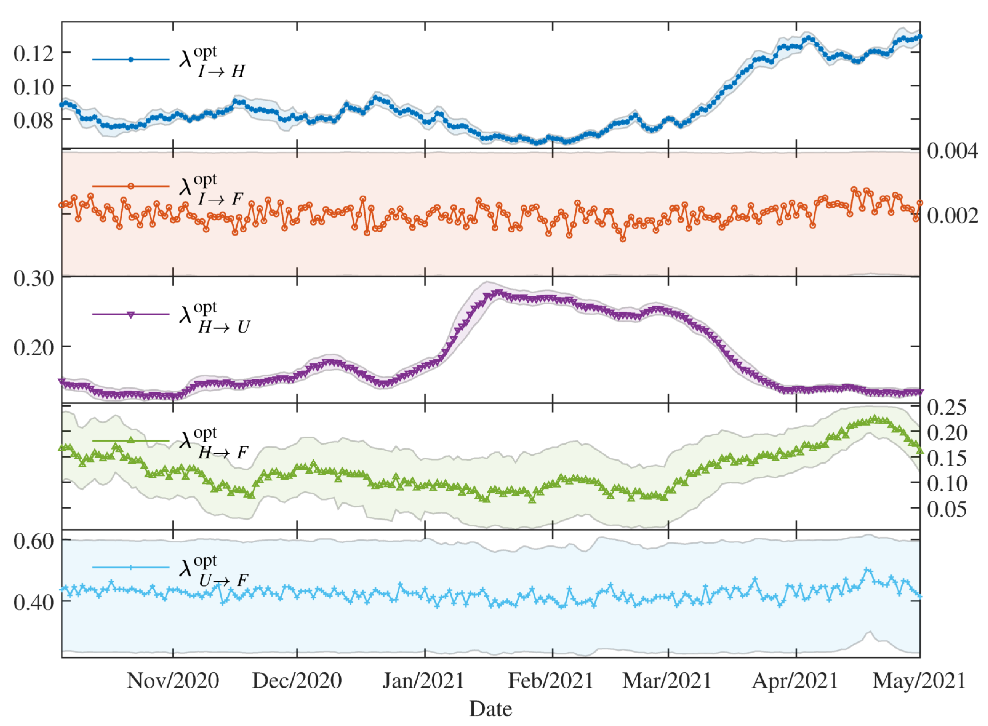 Applsci 11 09726 g004 550