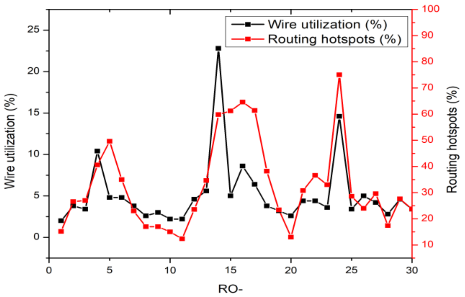 Applsci 11 09730 g004 550