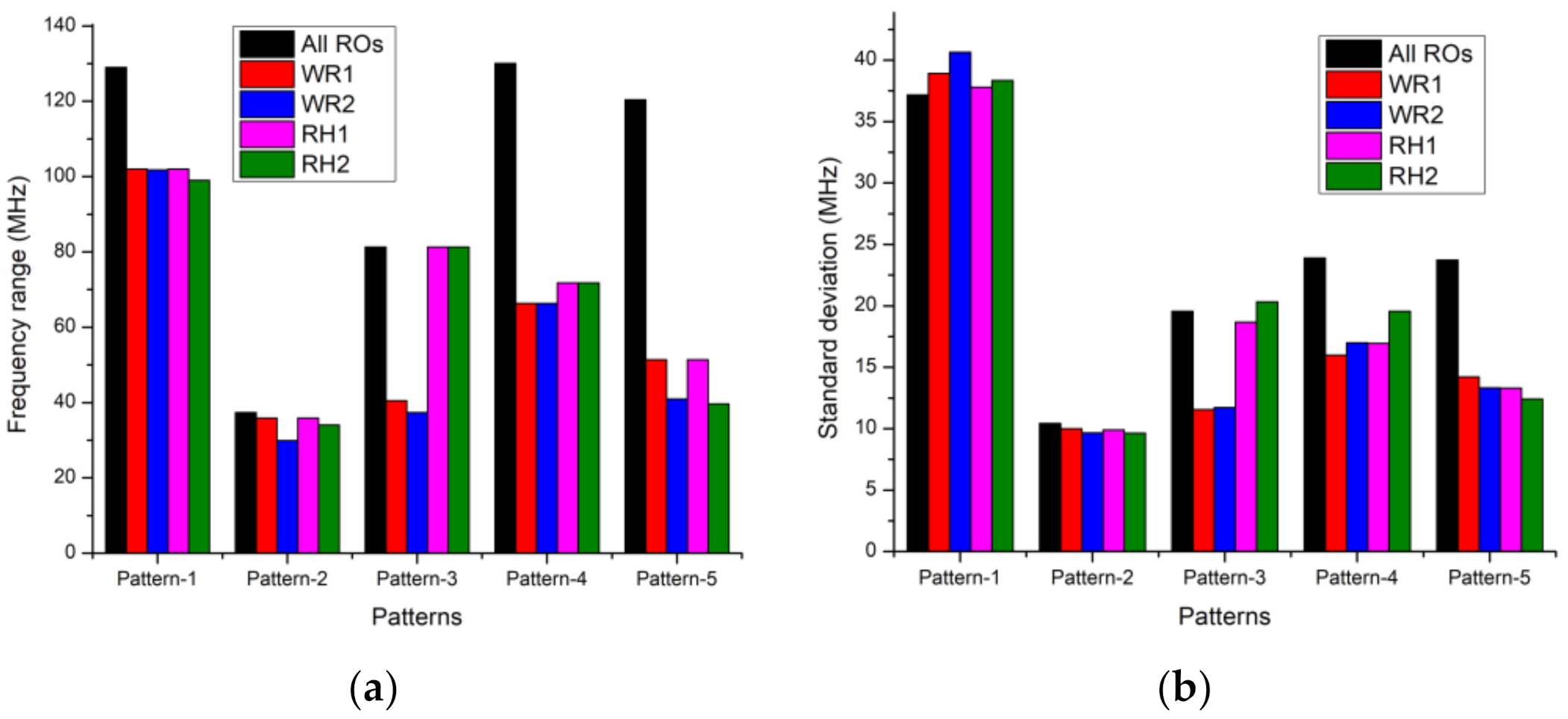 Applsci 11 09730 g005 550