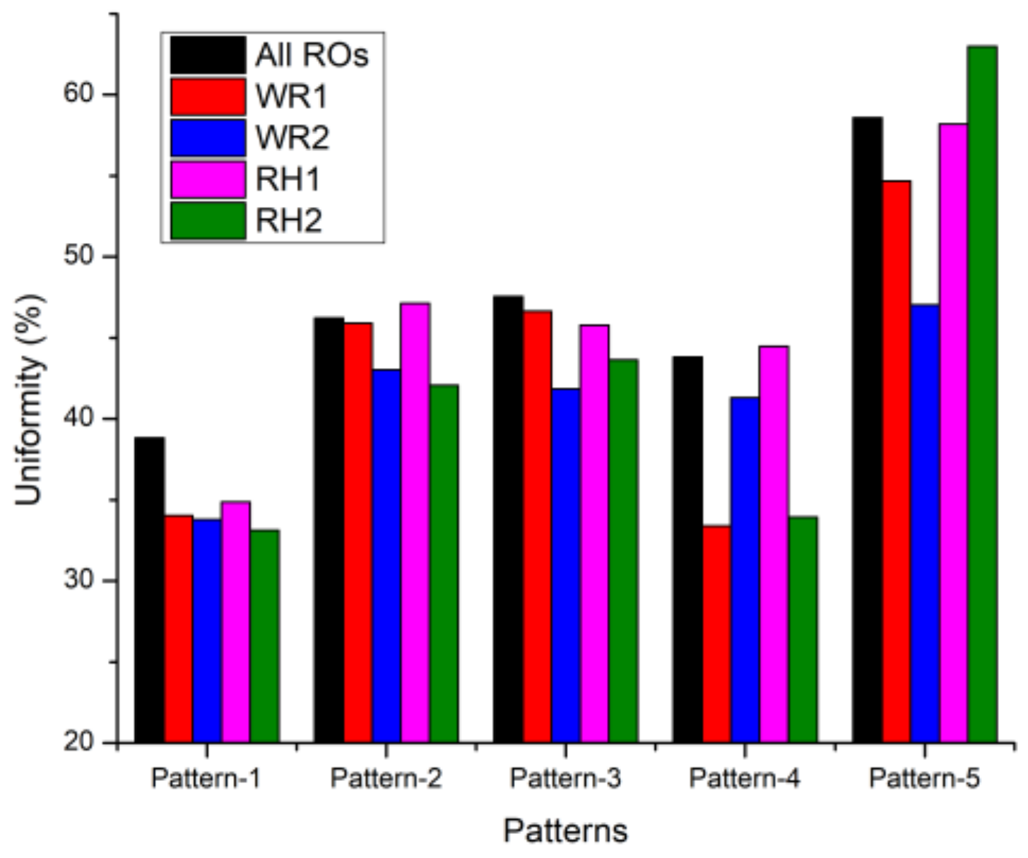 Applsci 11 09730 g007 550