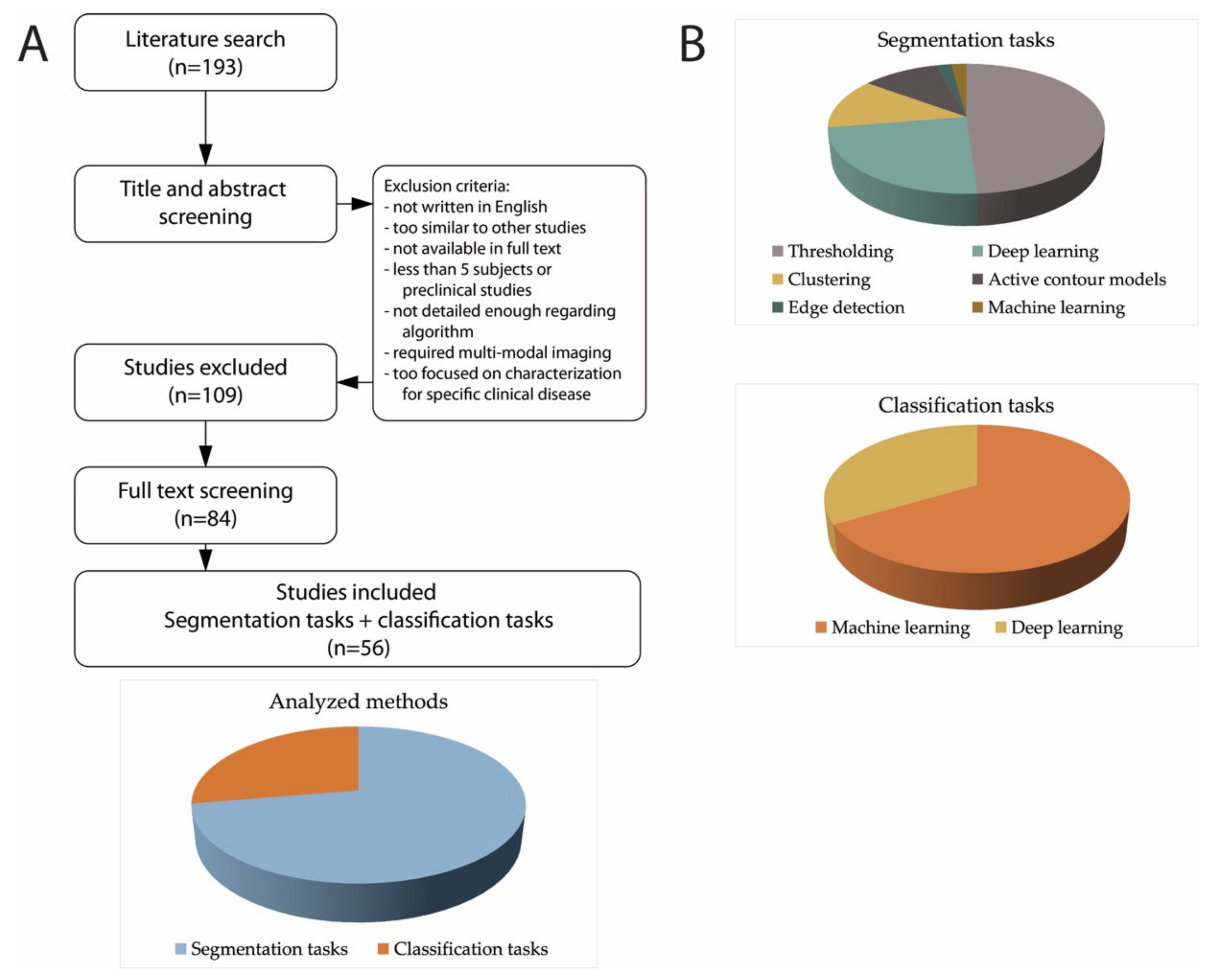 Applsci 11 09734 g003