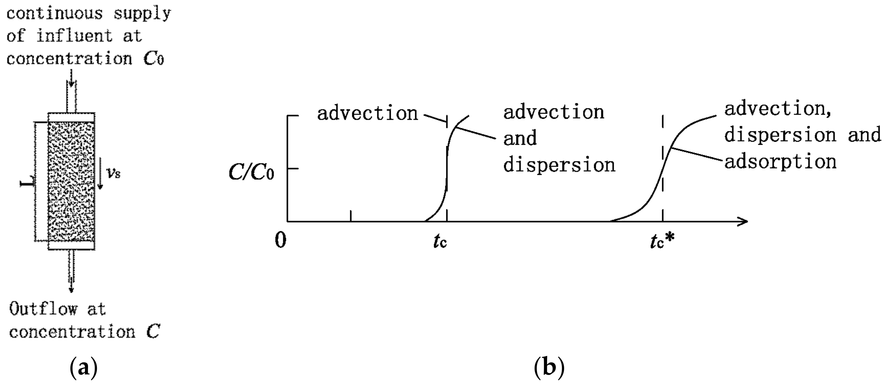 Applsci 11 09735 g001 550