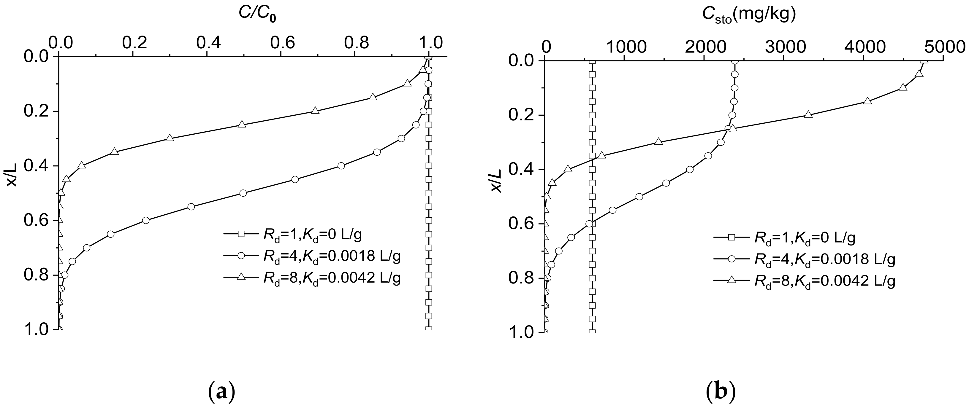 Applsci 11 09735 g002 550