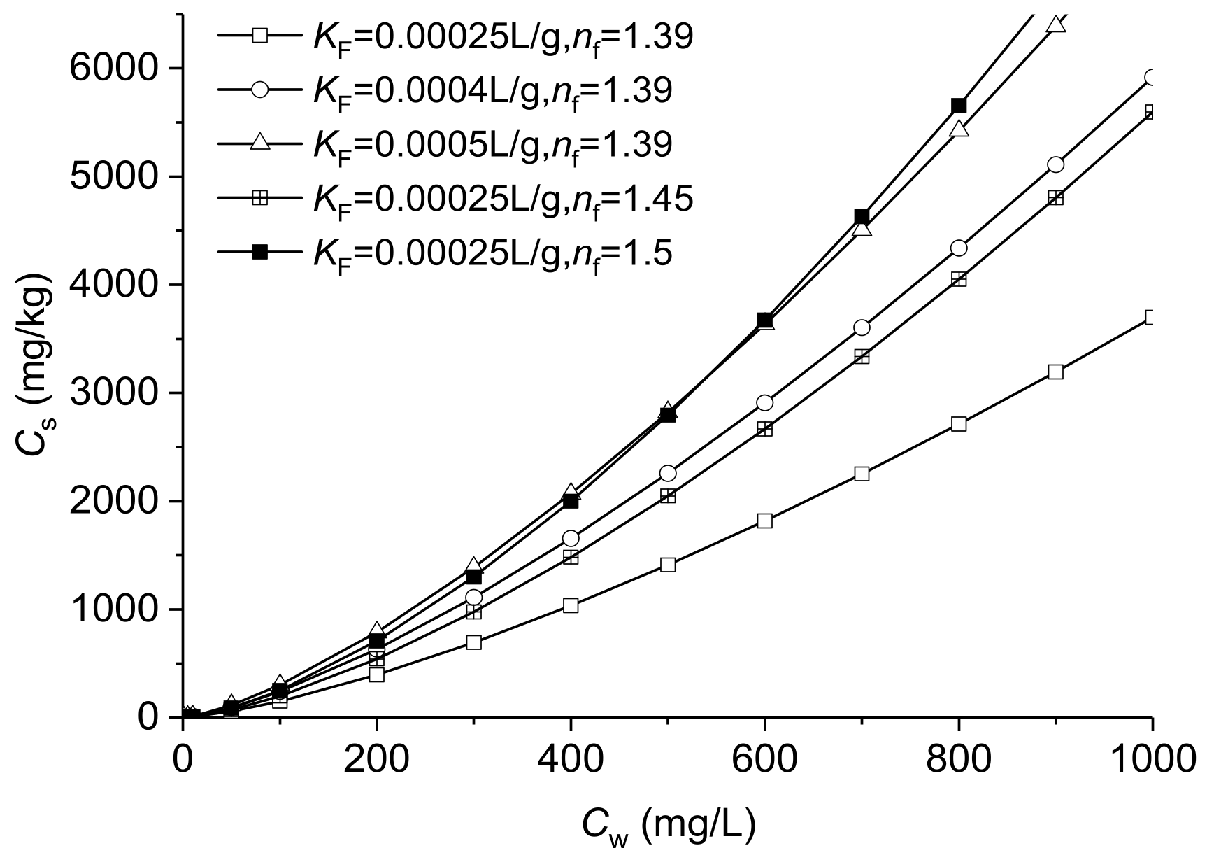 Applsci 11 09735 g006 550
