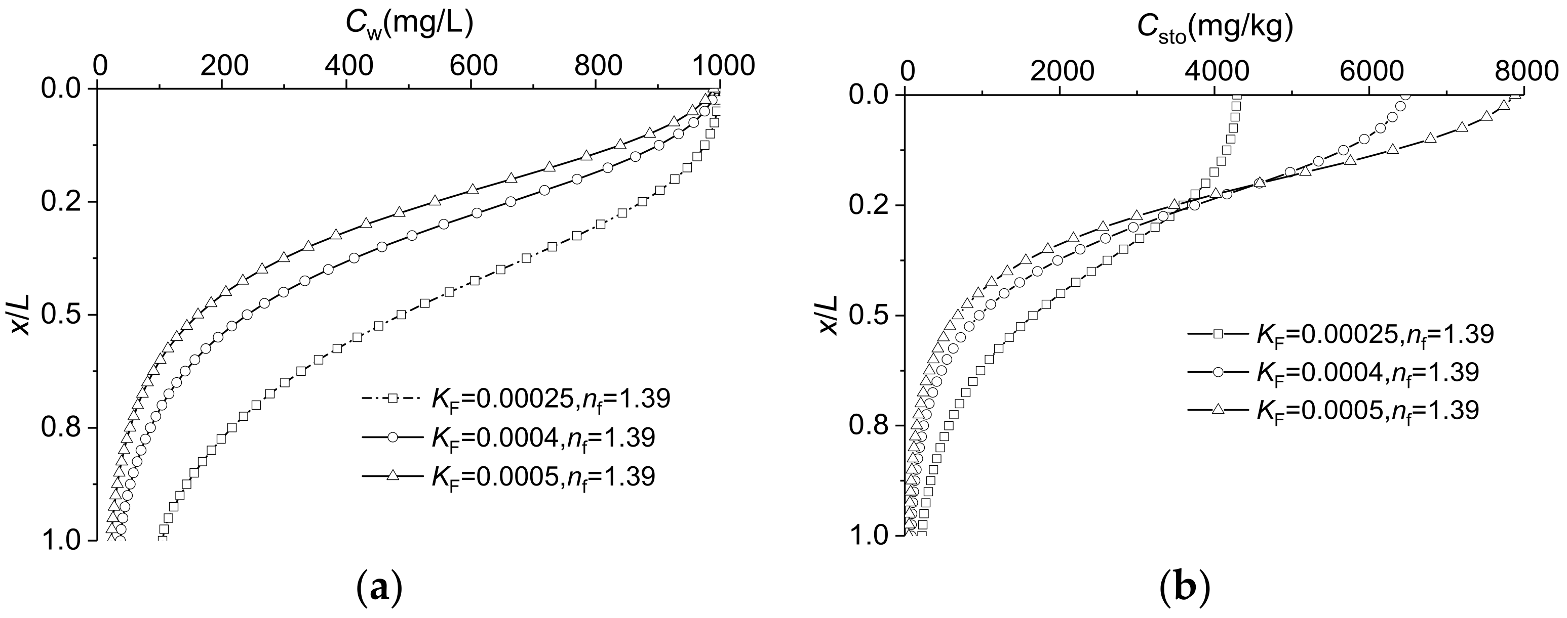 Applsci 11 09735 g007 550