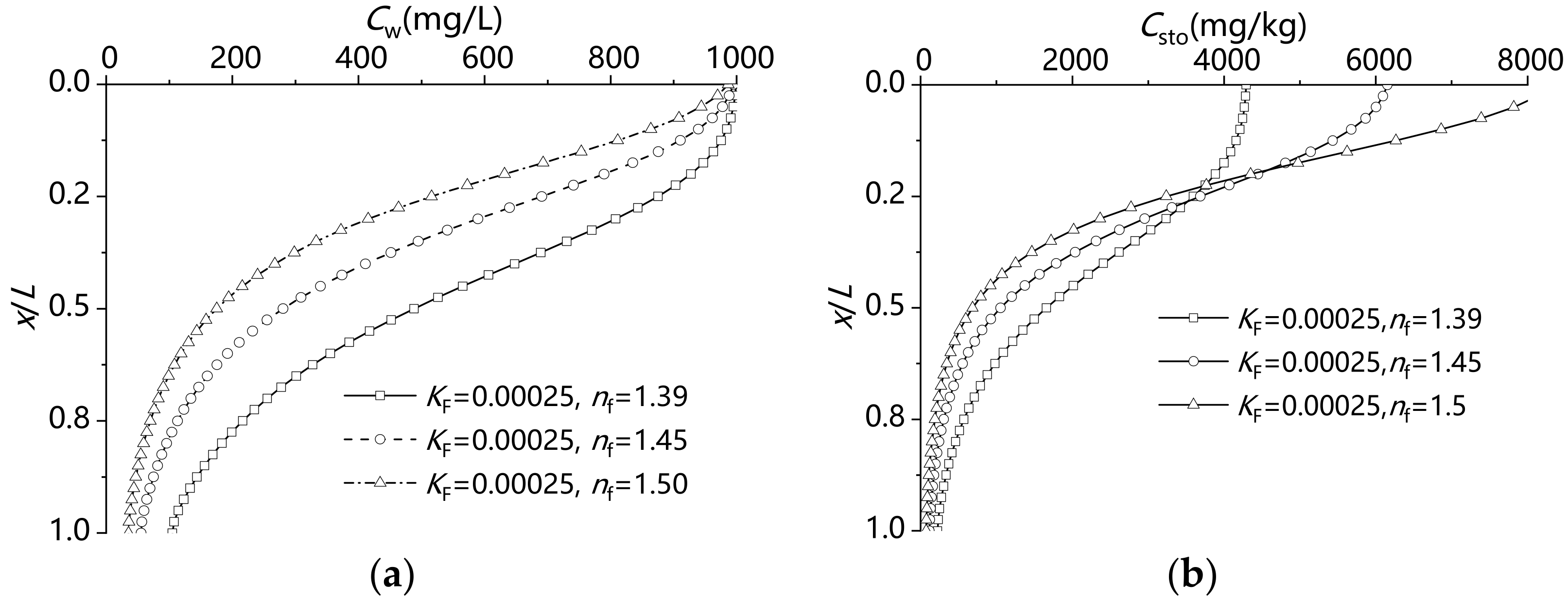 Applsci 11 09735 g009 550