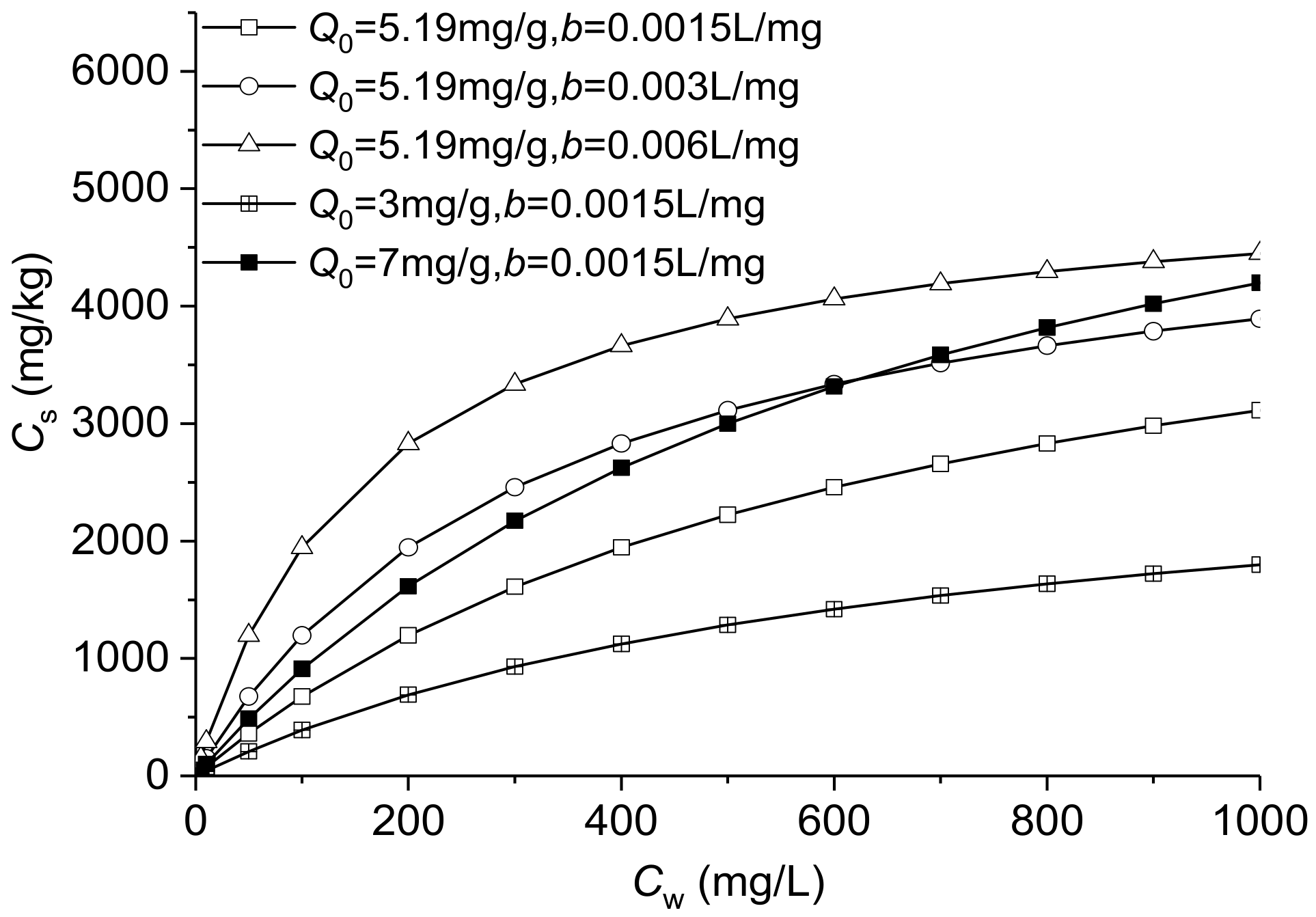 Applsci 11 09735 g012 550