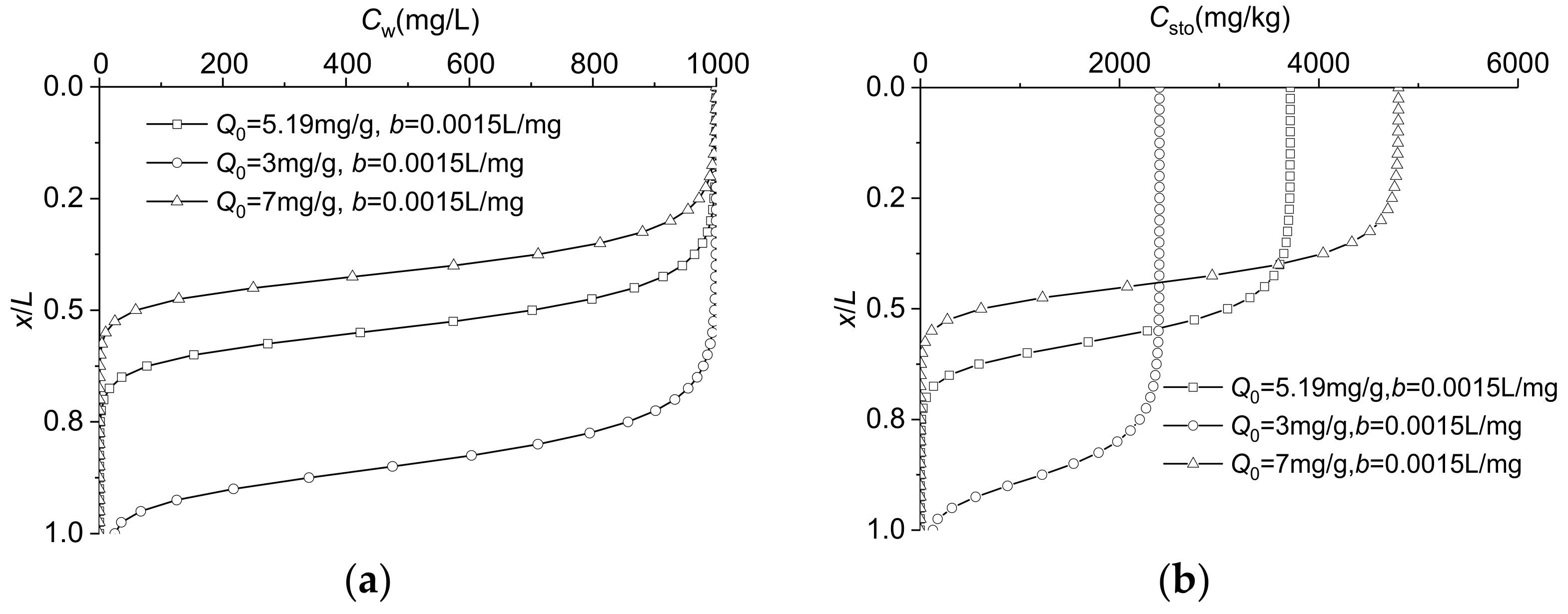 Applsci 11 09735 g013 550