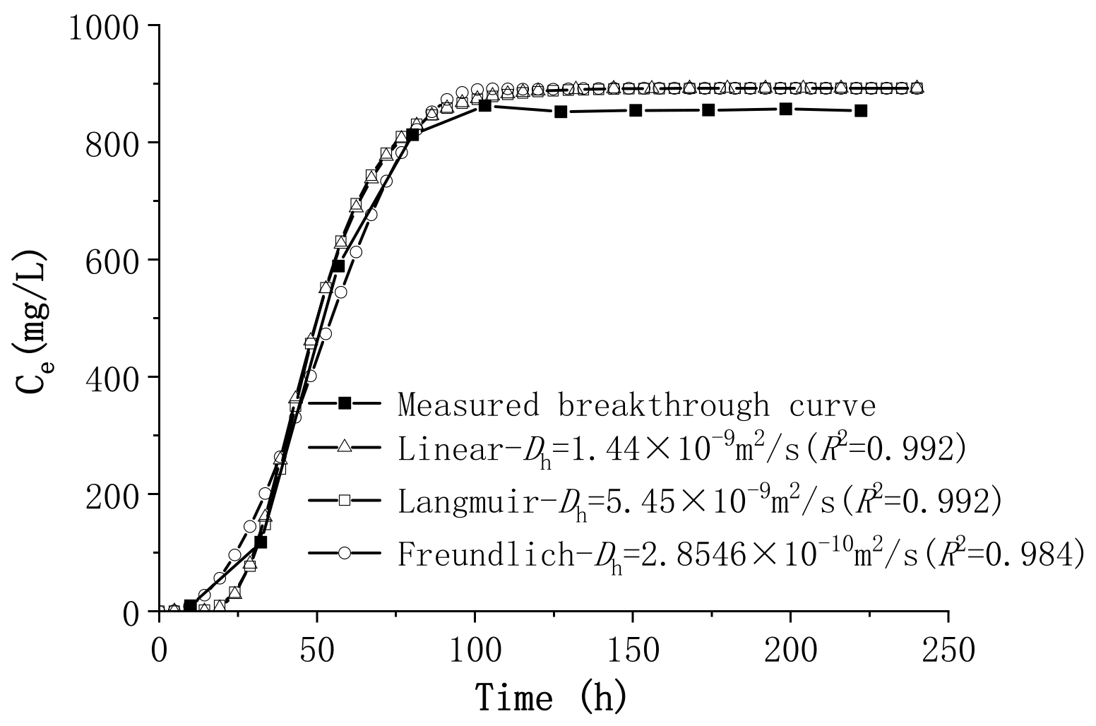 Applsci 11 09735 g022 550