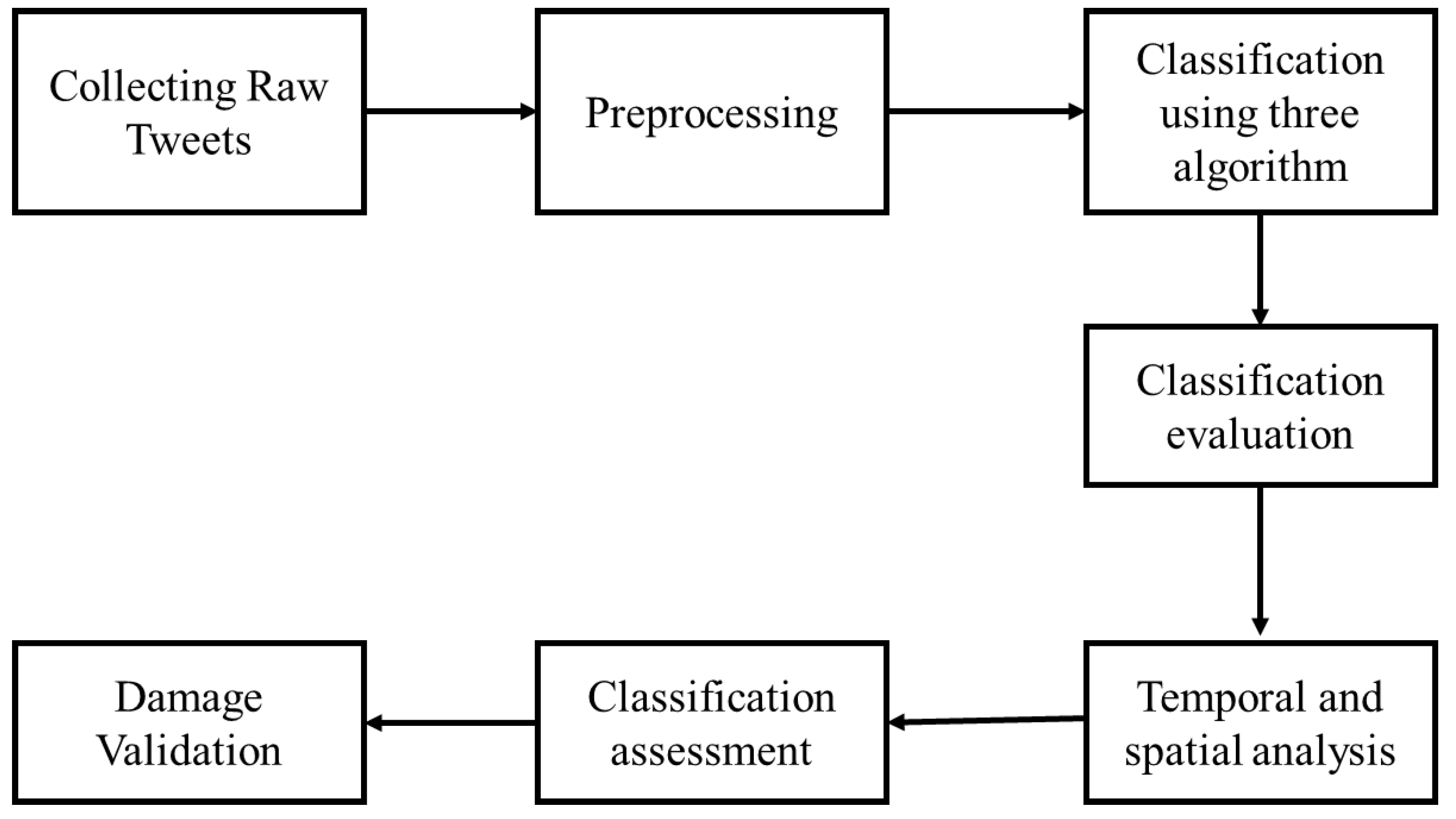 Applsci 11 09737 g002 550