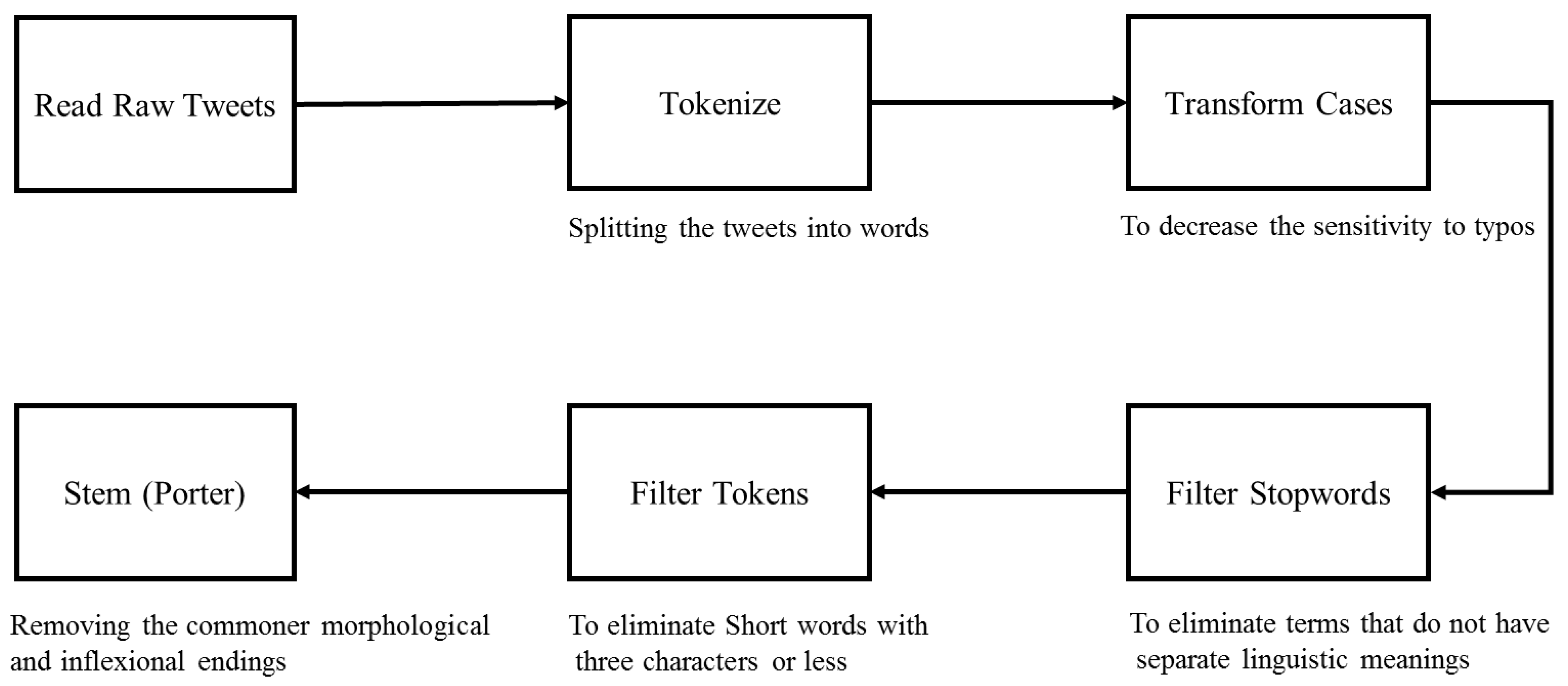 Applsci 11 09737 g003 550