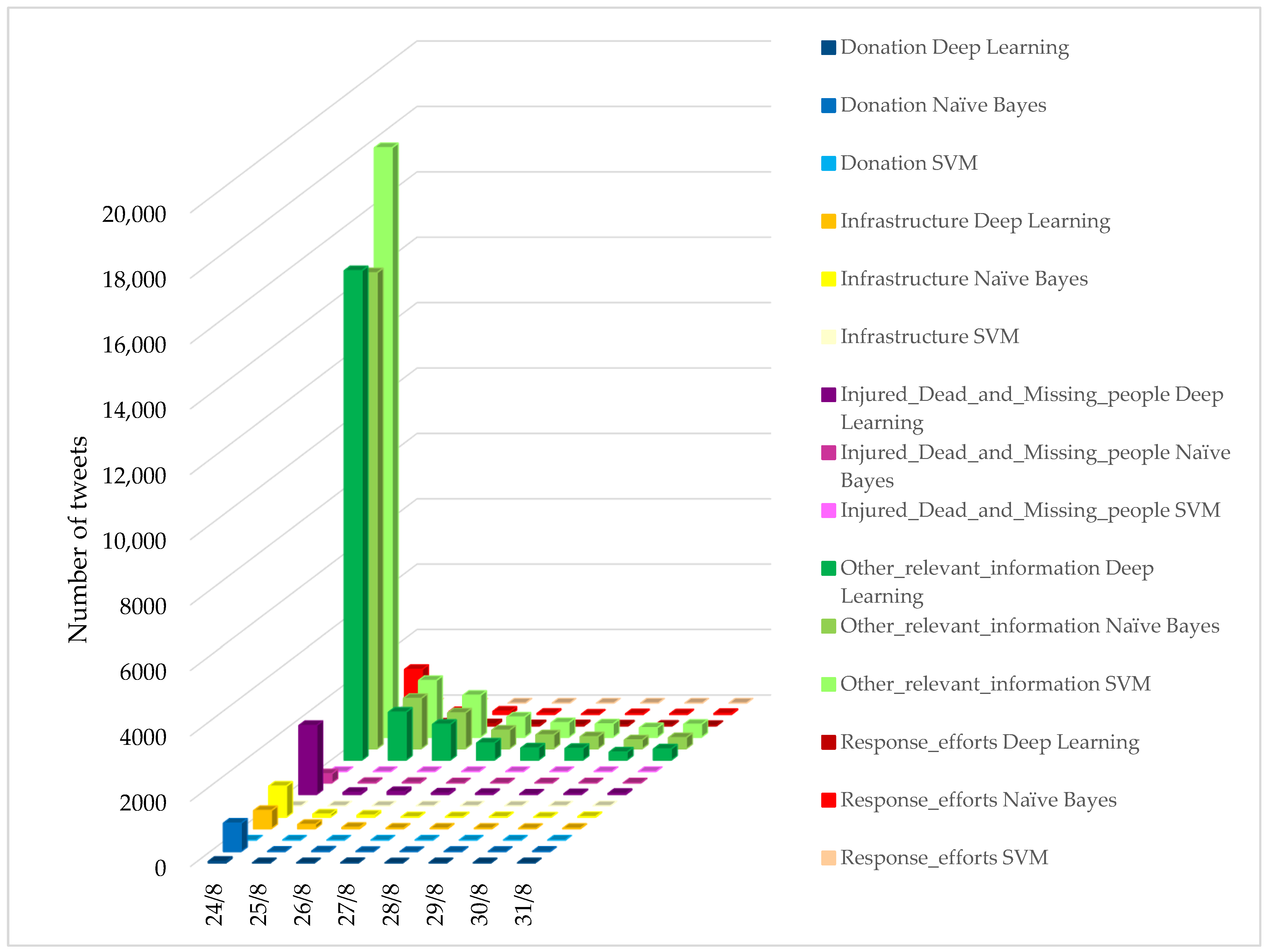 Applsci 11 09737 g005 550