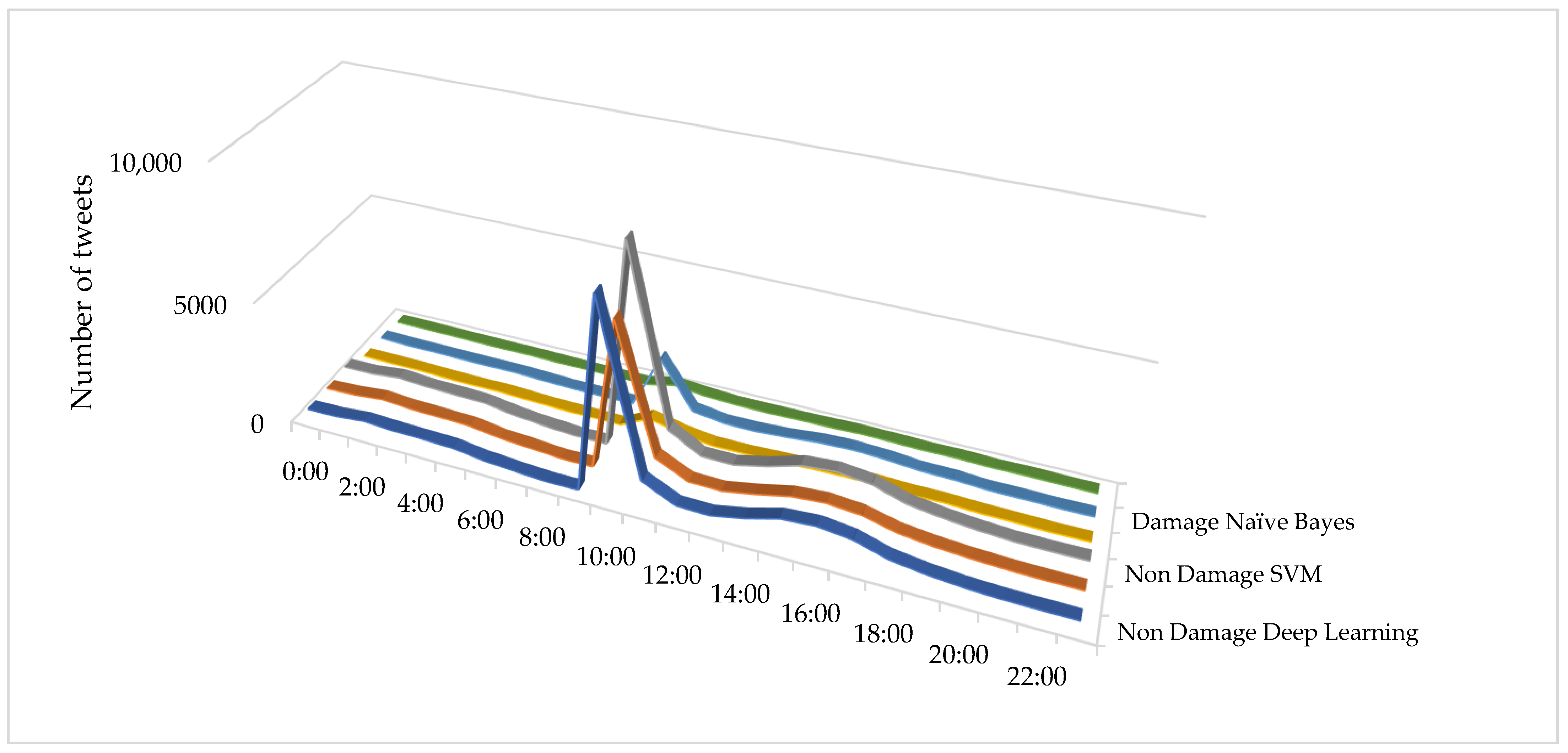 Applsci 11 09737 g006 550