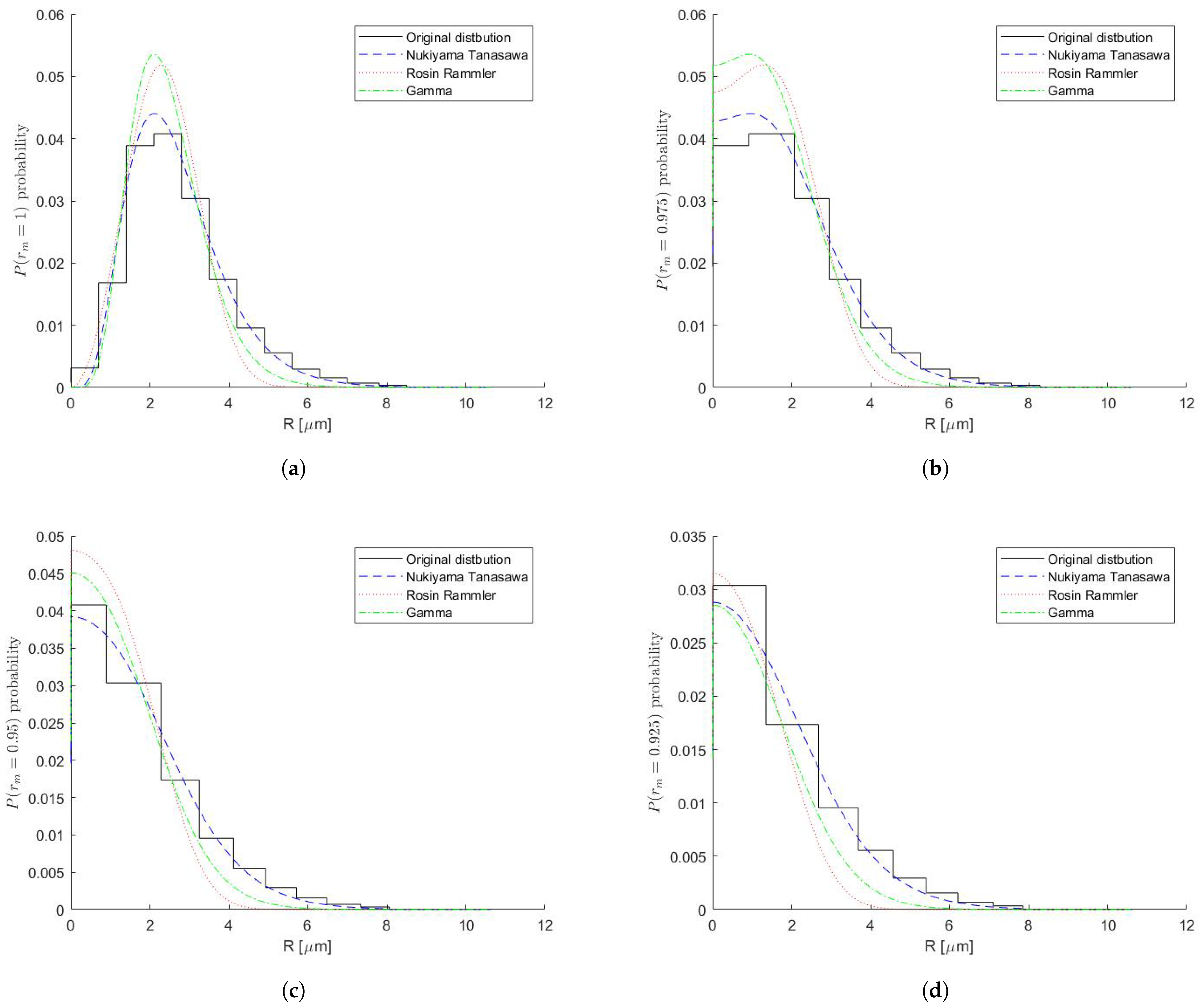 Applsci 11 09739 g004