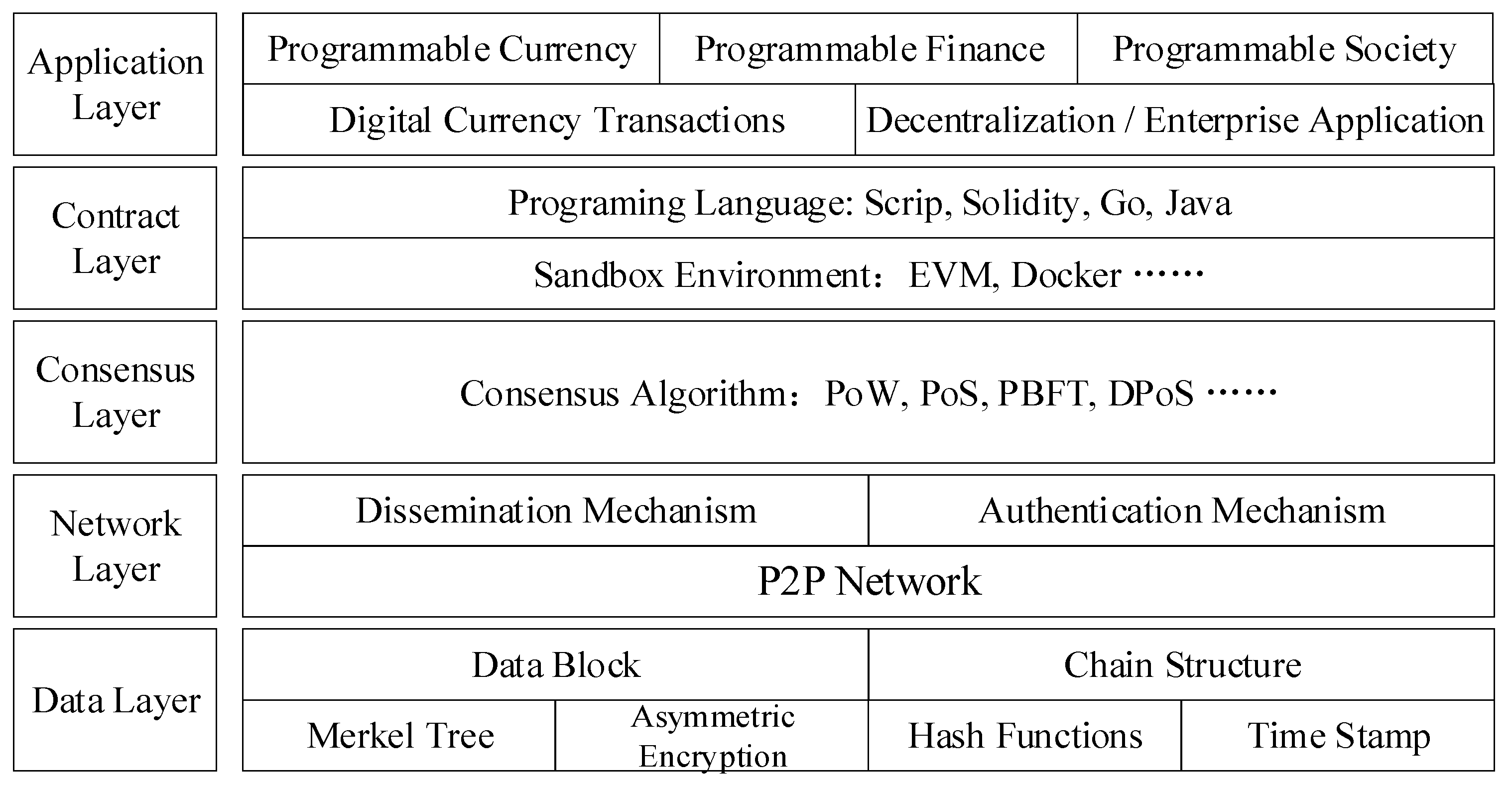 Applsci 11 09744 g001 550