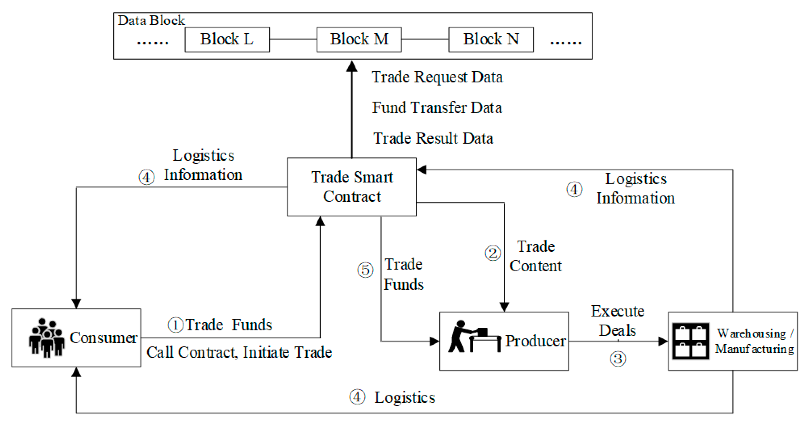 Applsci 11 09744 g004 550