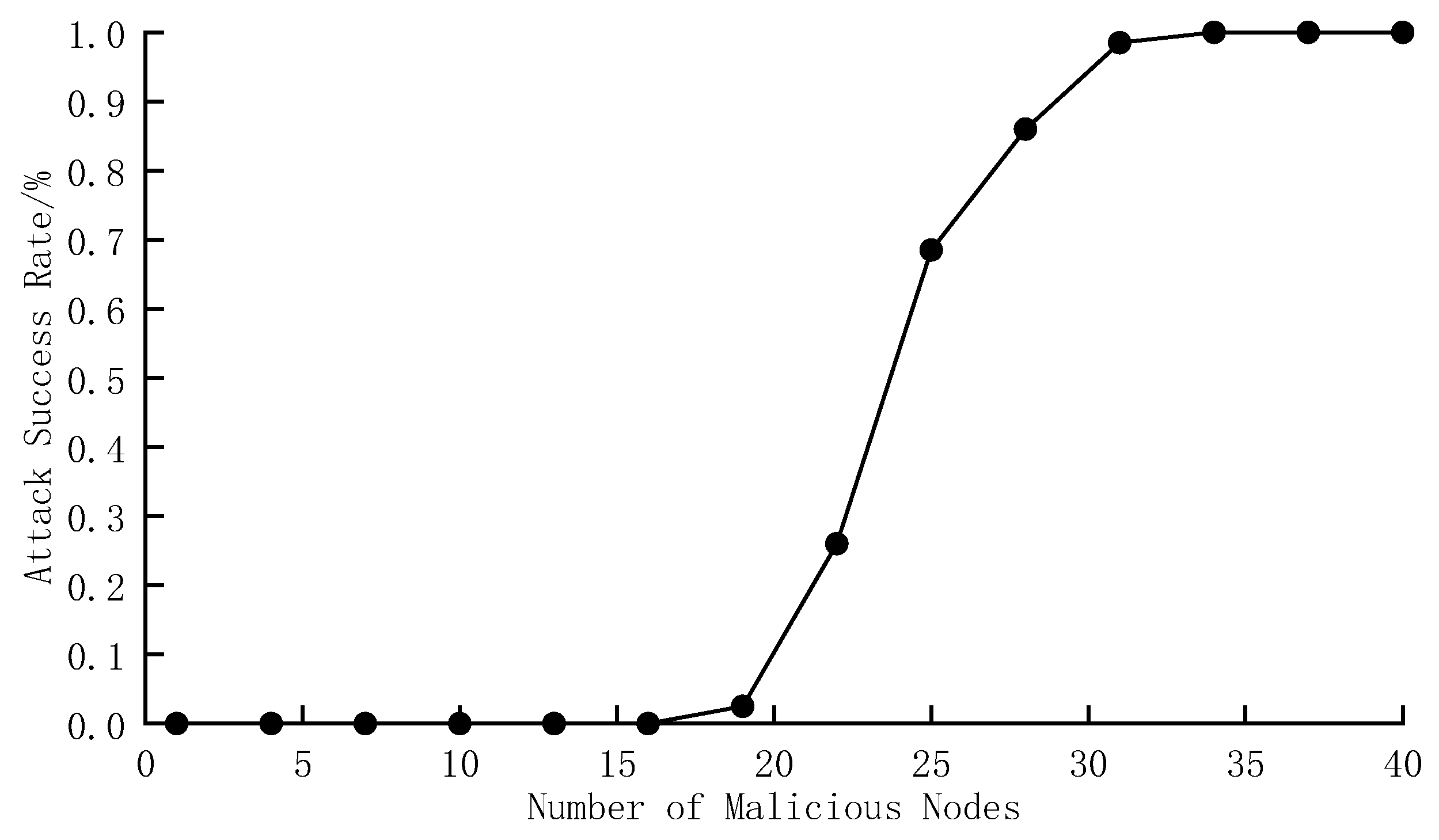 Applsci 11 09744 g015 550