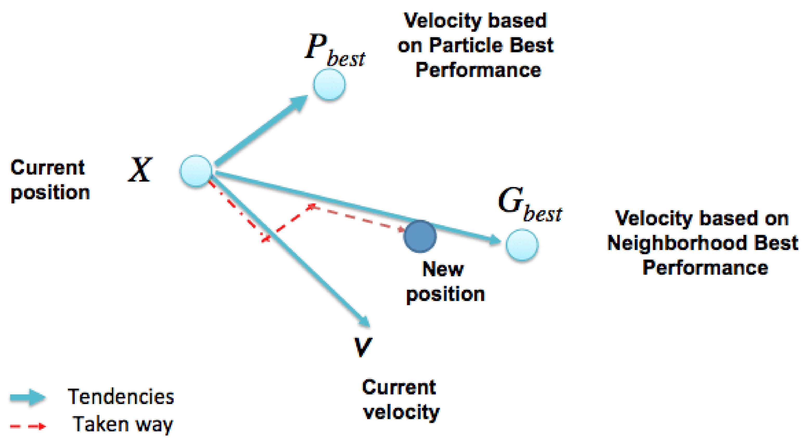 Applsci 11 09746 g004 550