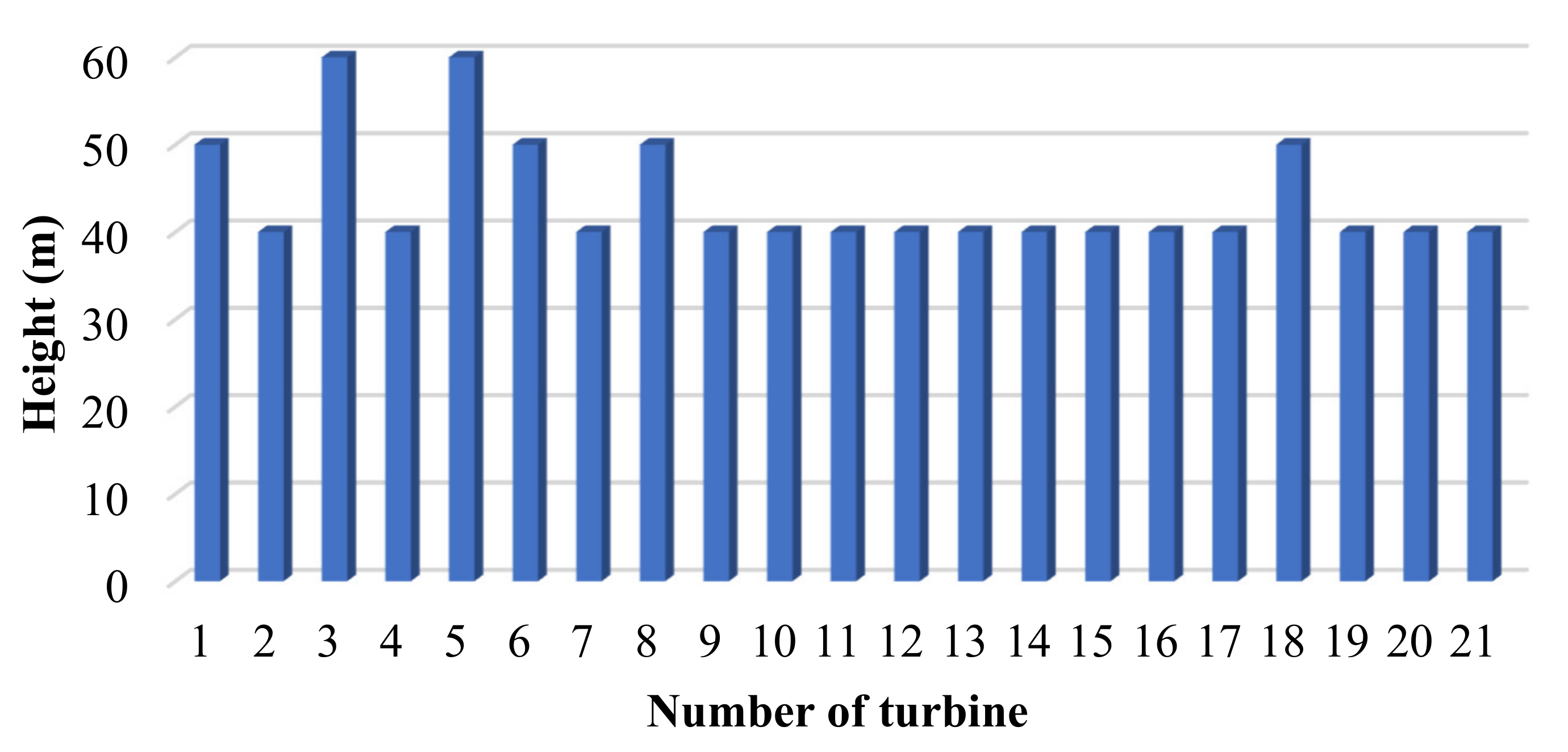 Applsci 11 09746 g012 550
