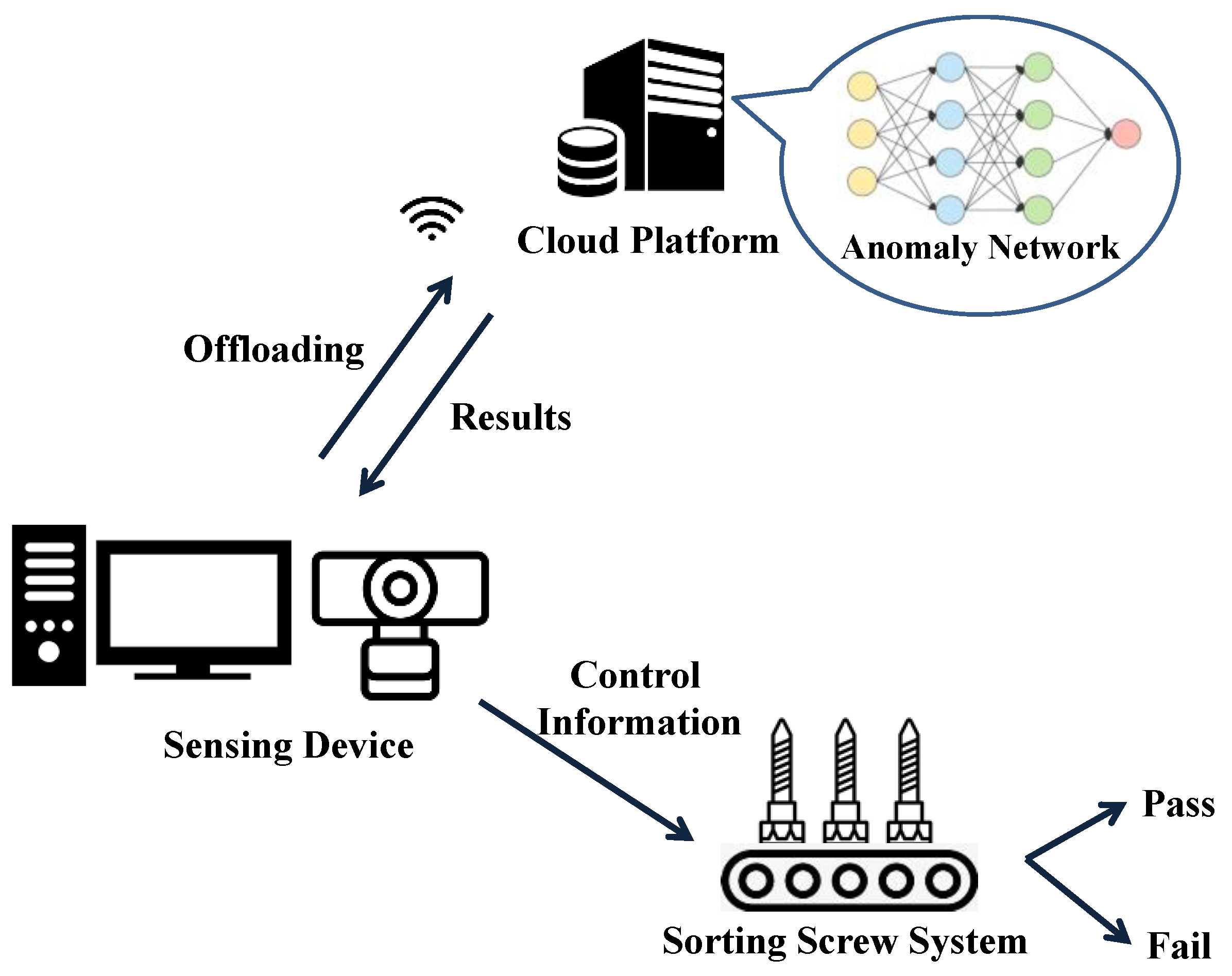 Applsci 11 09751 g001 550