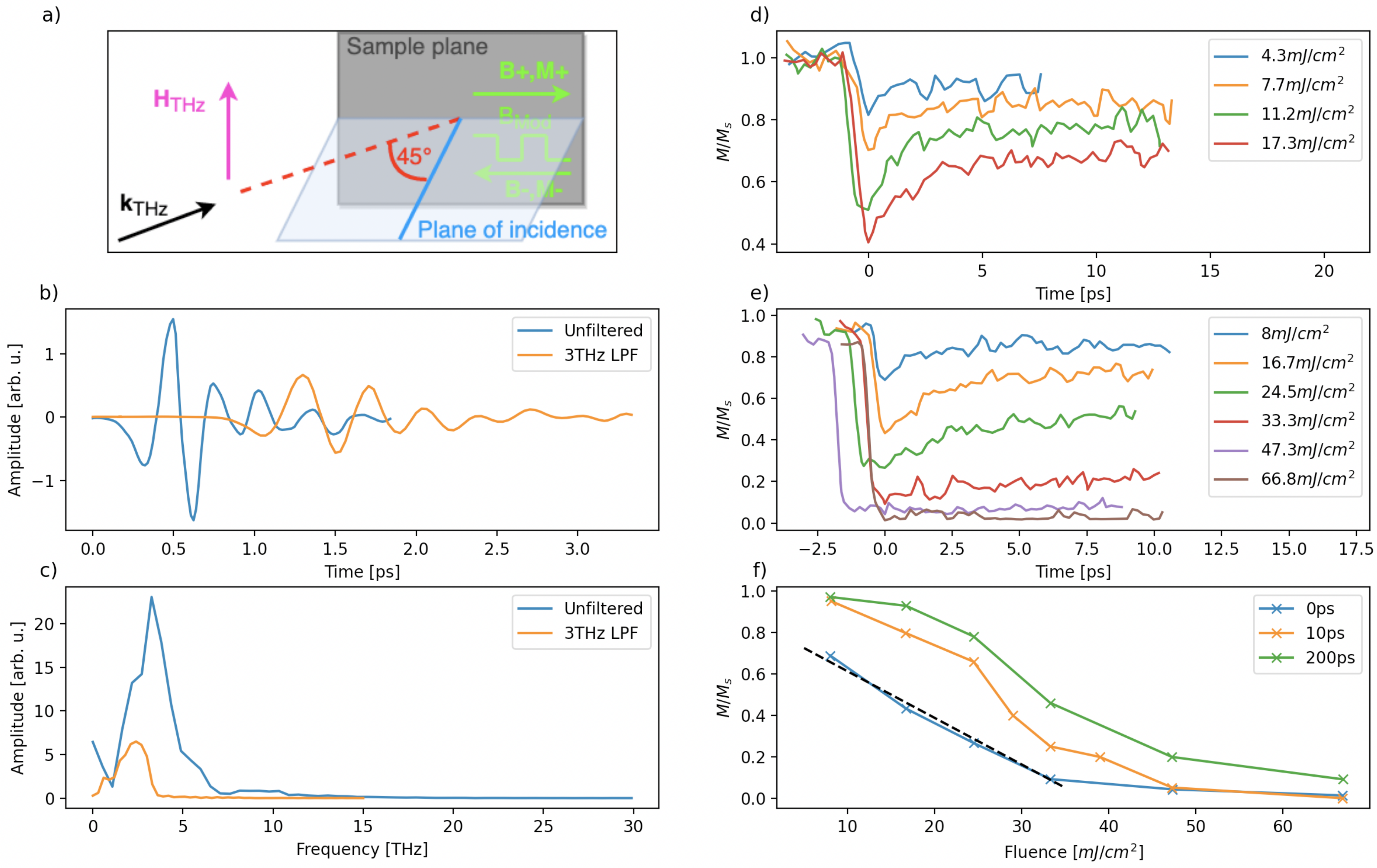 Applsci 11 09753 g001