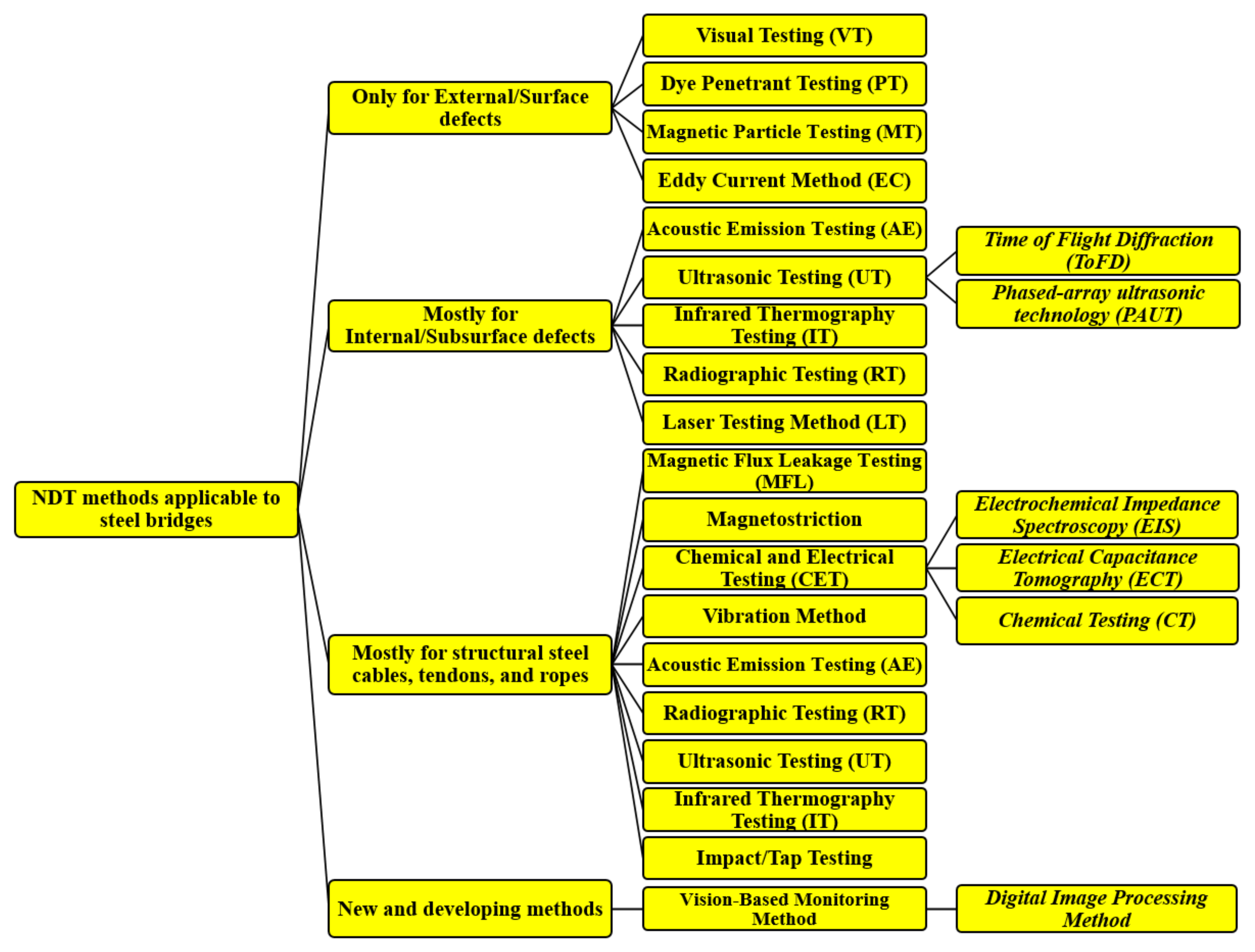 Applsci 11 09757 g002 550