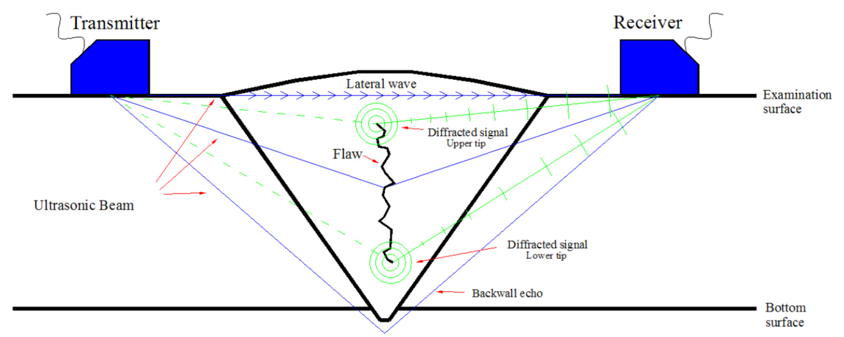 Applsci 11 09757 g013 550