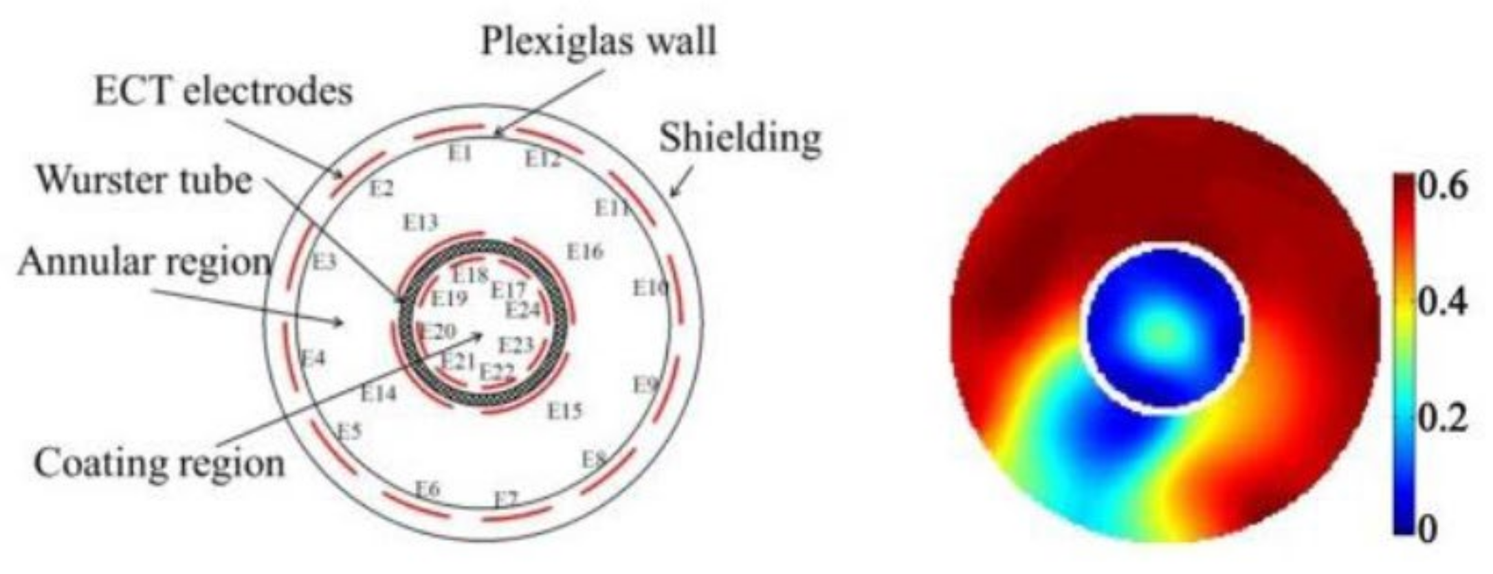 Applsci 11 09757 g026 550
