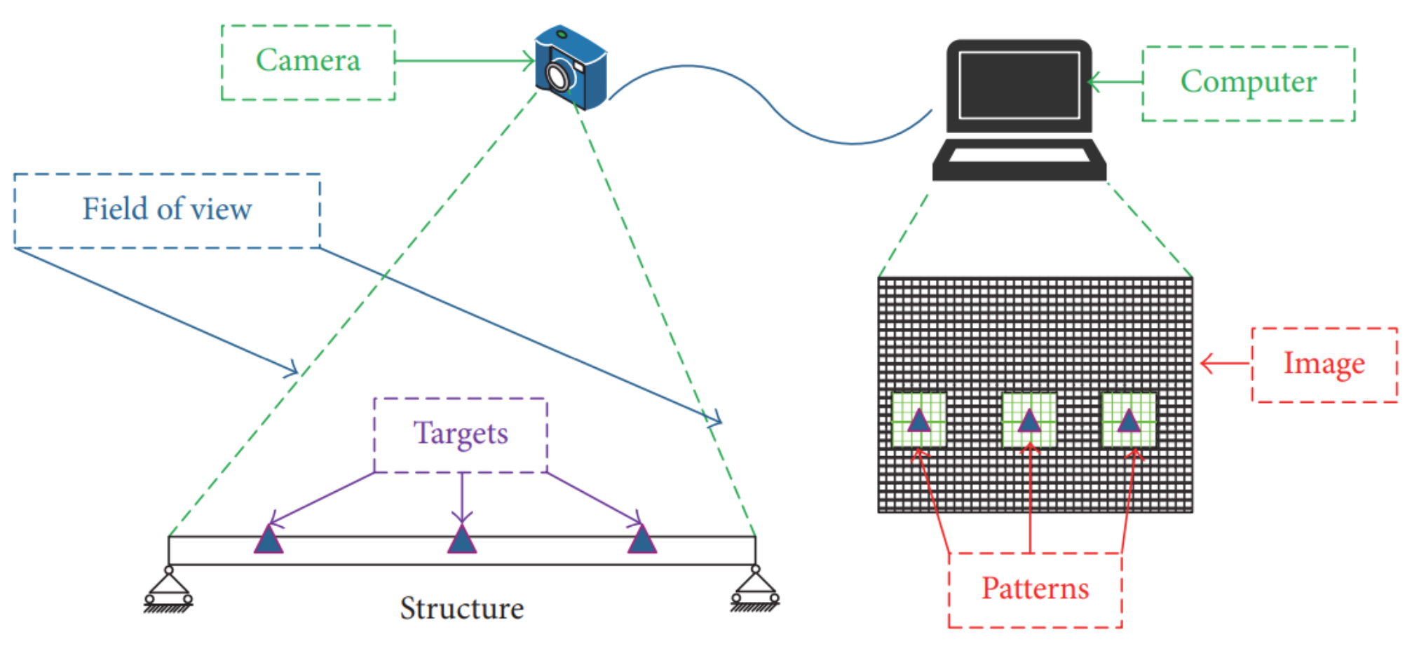 Applsci 11 09757 g030 550