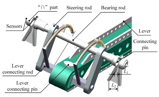Design and Test of Load-Lifting Performance for Hydraulic