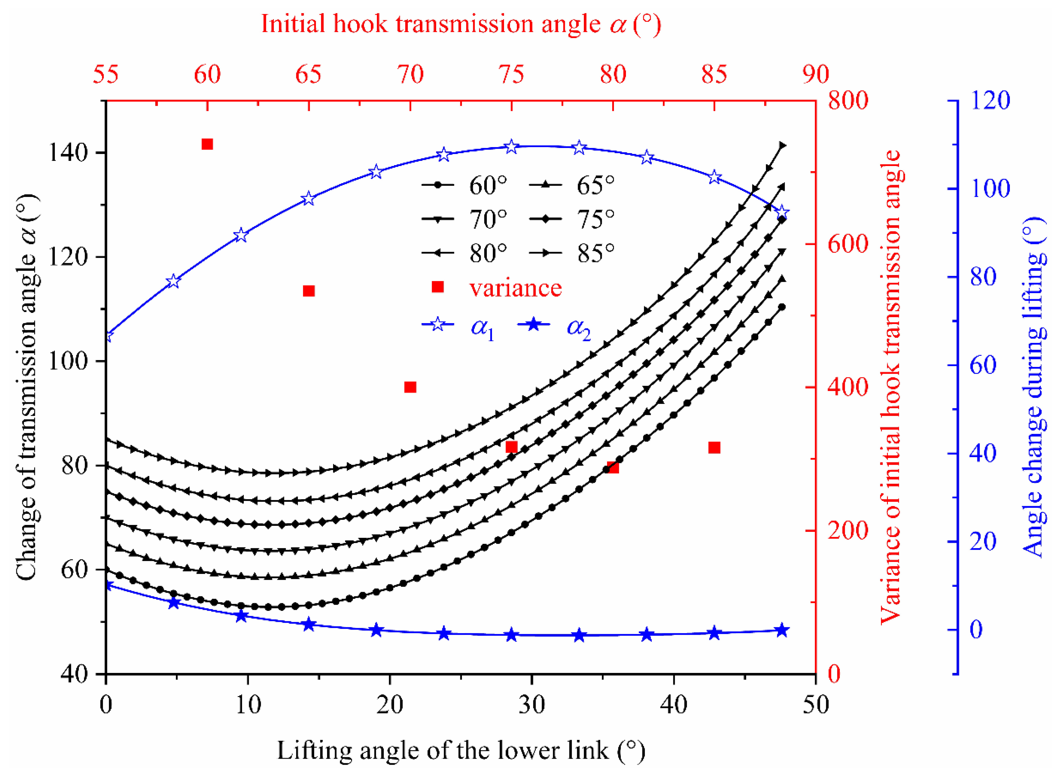 Applsci 11 09758 g005