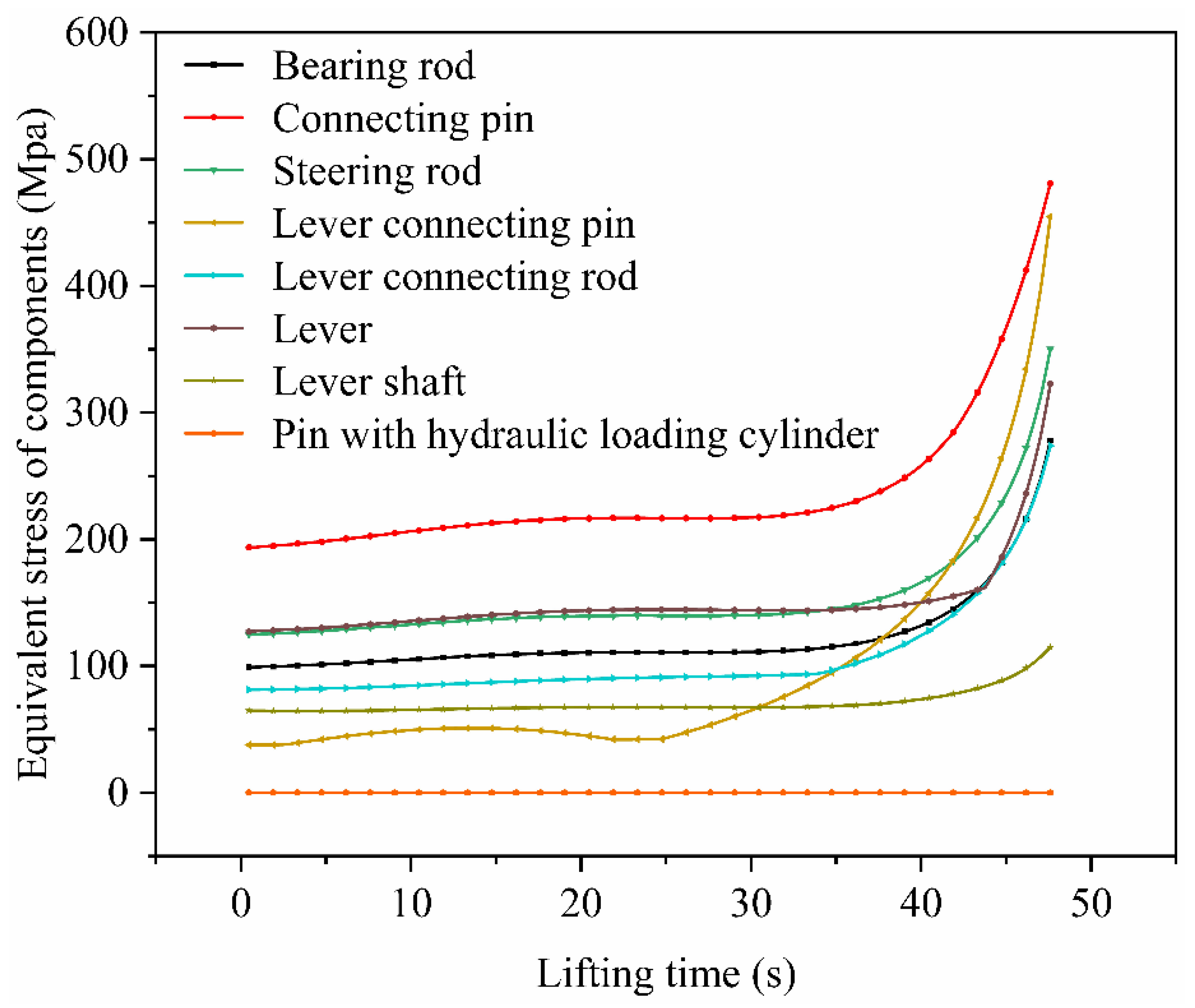 Applsci 11 09758 g007