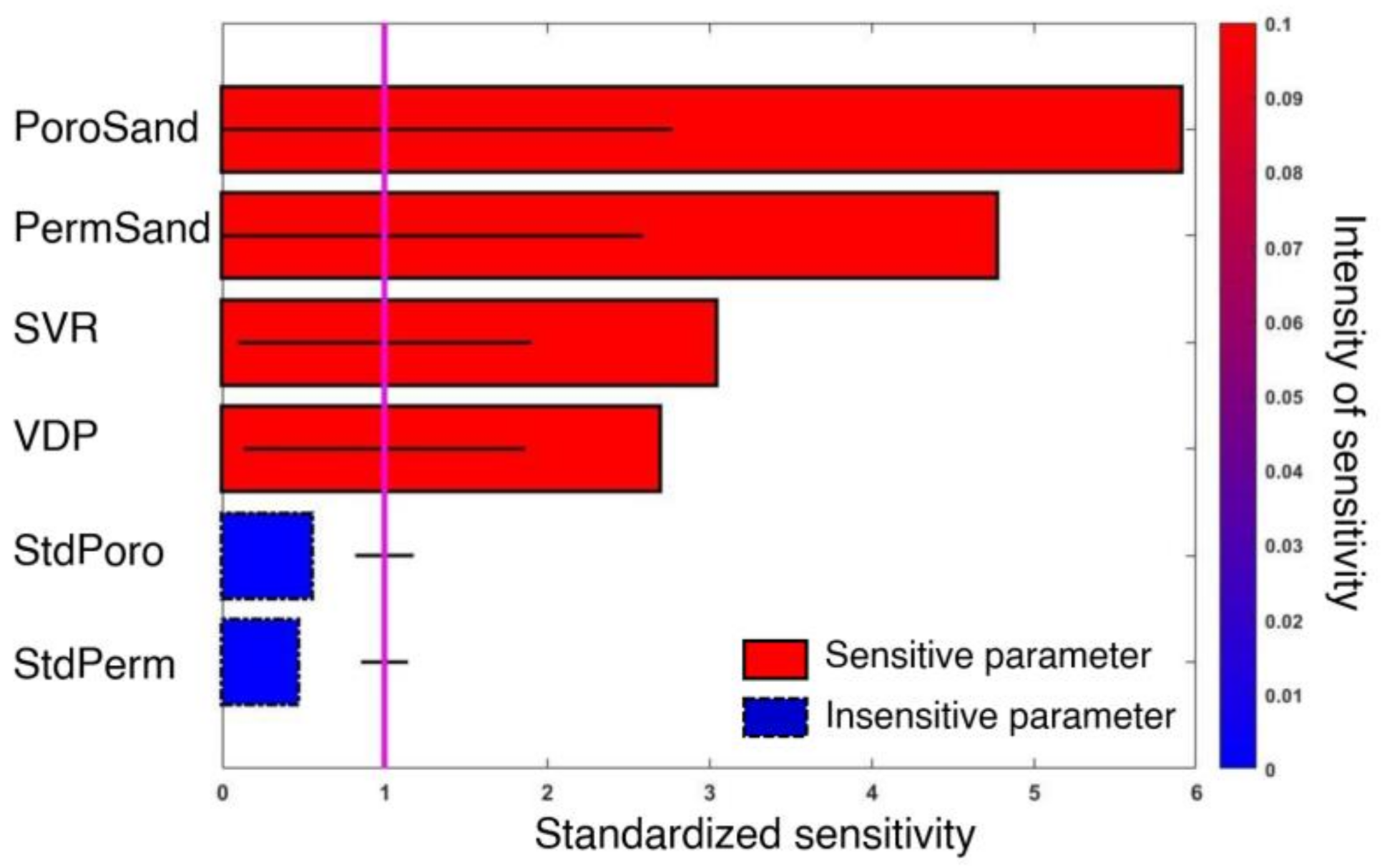 Applsci 11 09759 g003 Applsci 11 09759 g003