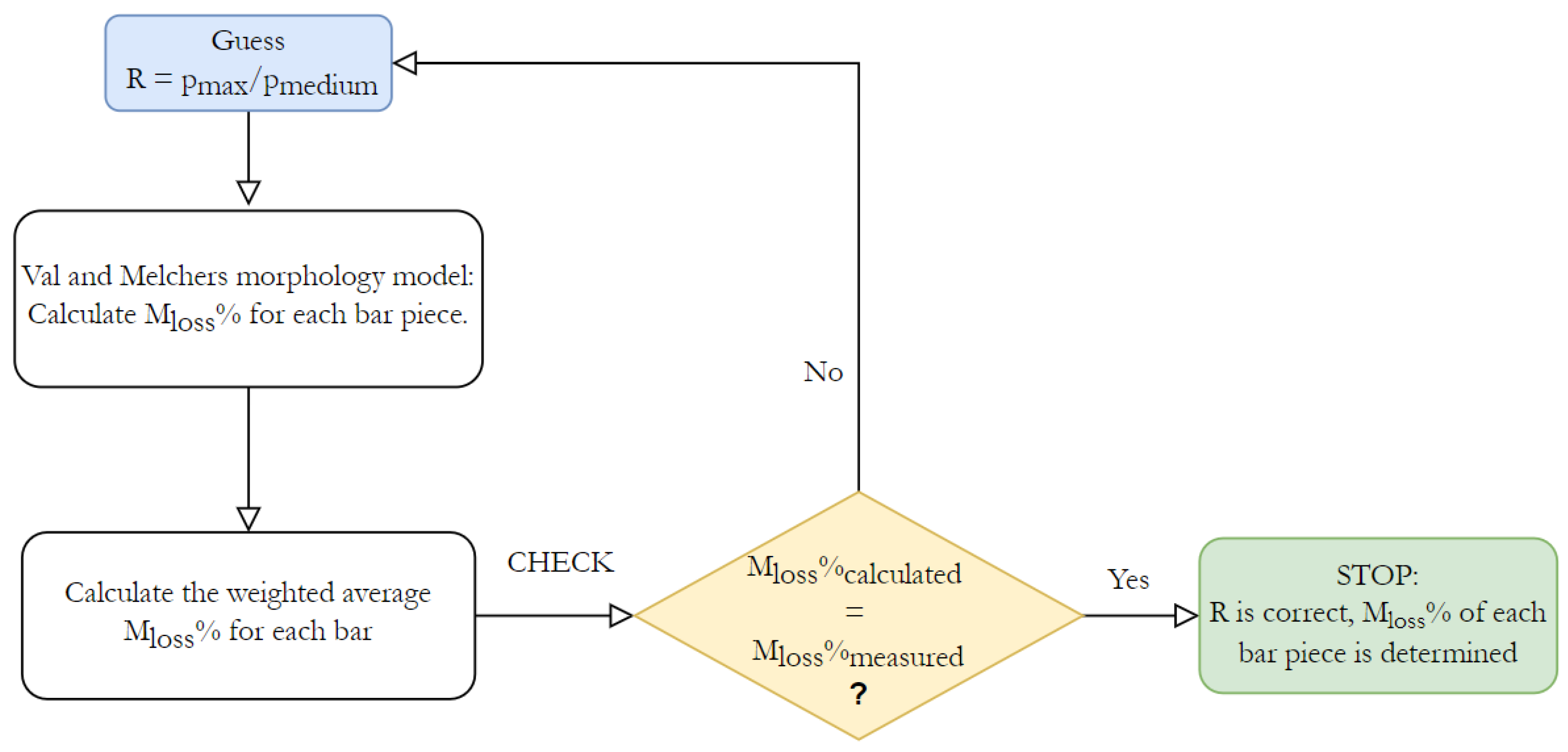 Applsci 11 09761 g008 550