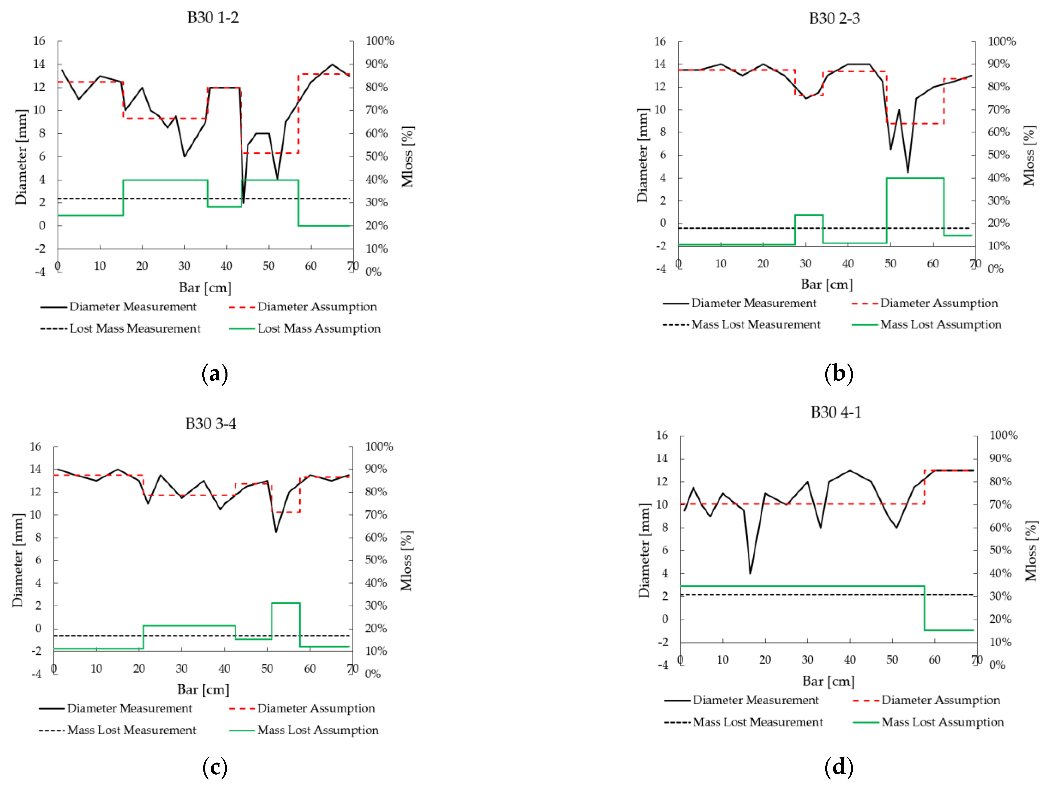 Applsci 11 09761 g010 550