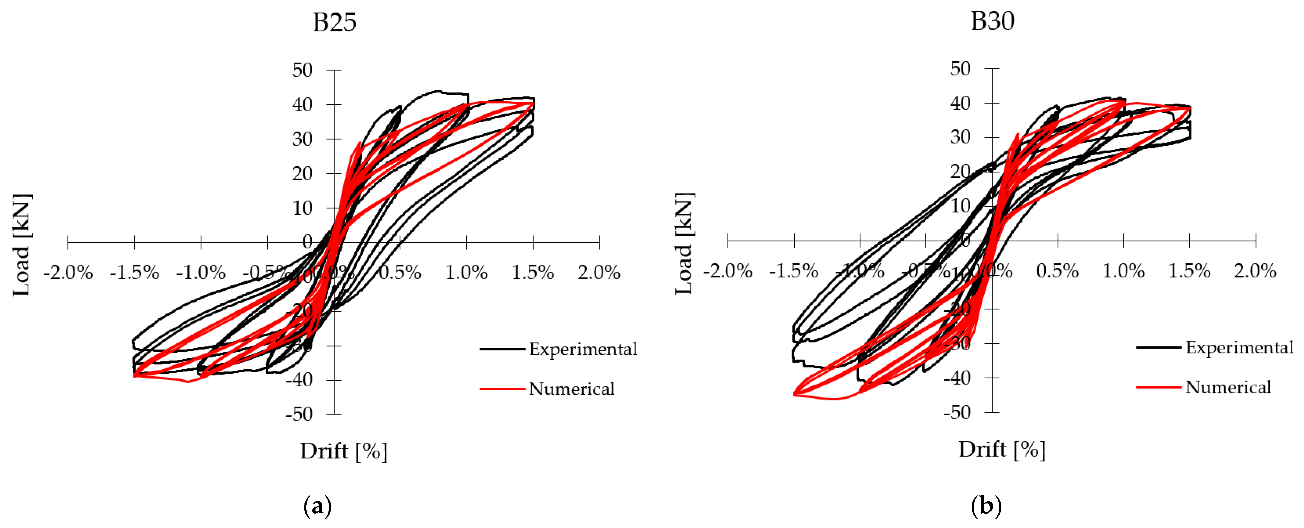 Applsci 11 09761 g013 550